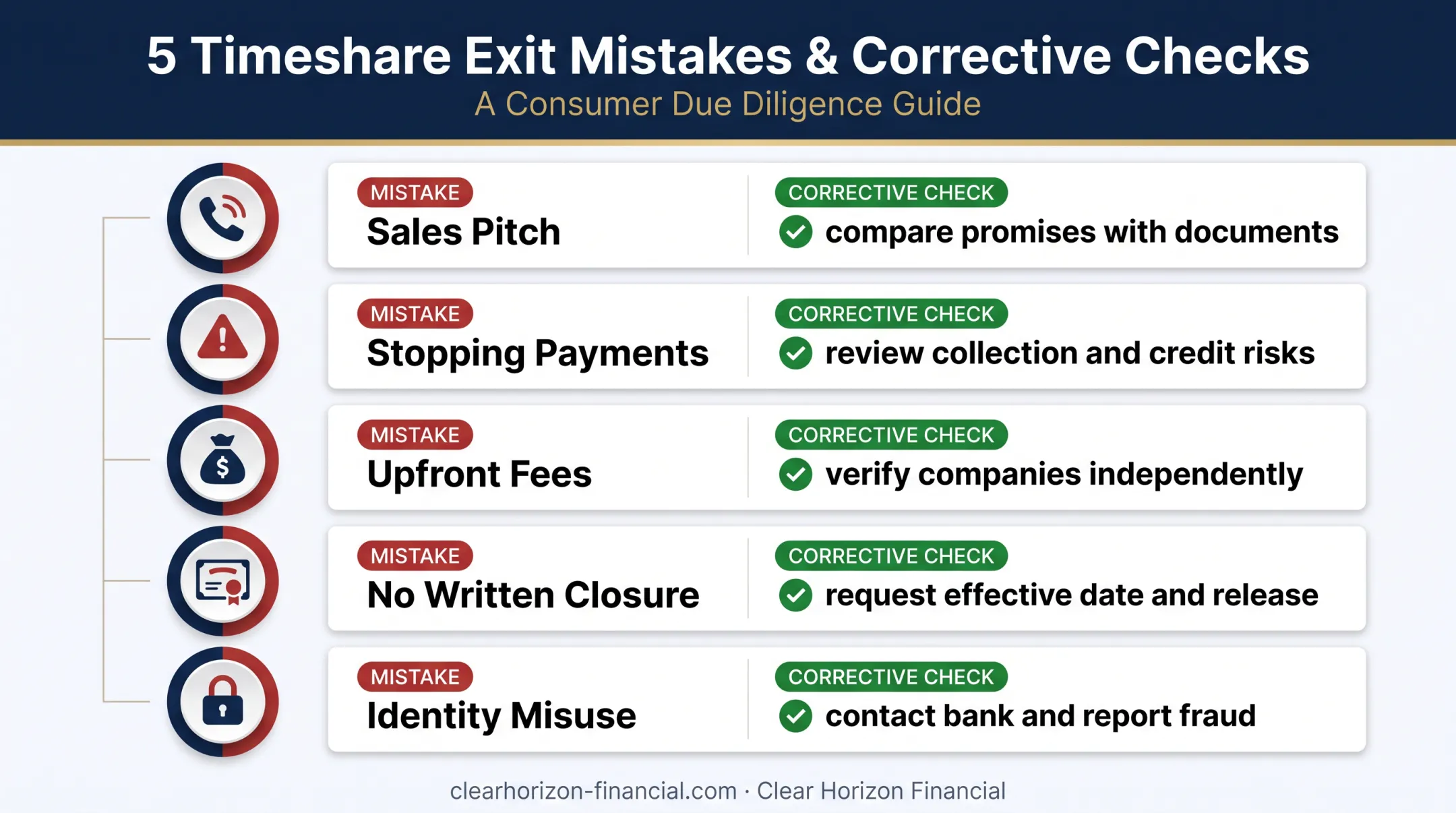 Five common Stoneridge timeshare exit mistakes and corrective checks