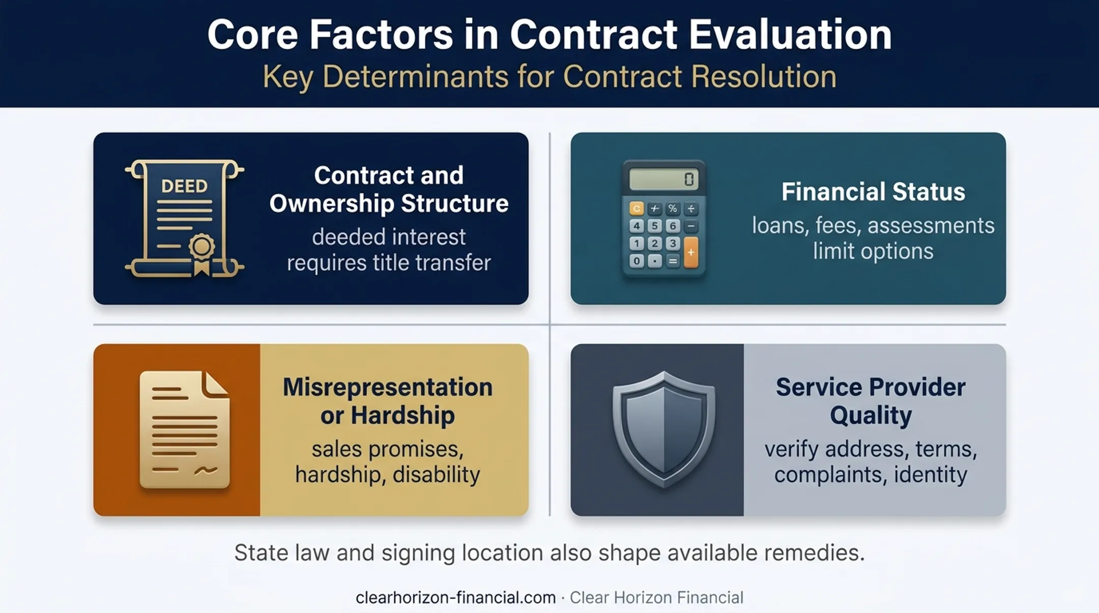 Four factors affecting the Stoneridge timeshare exit process
