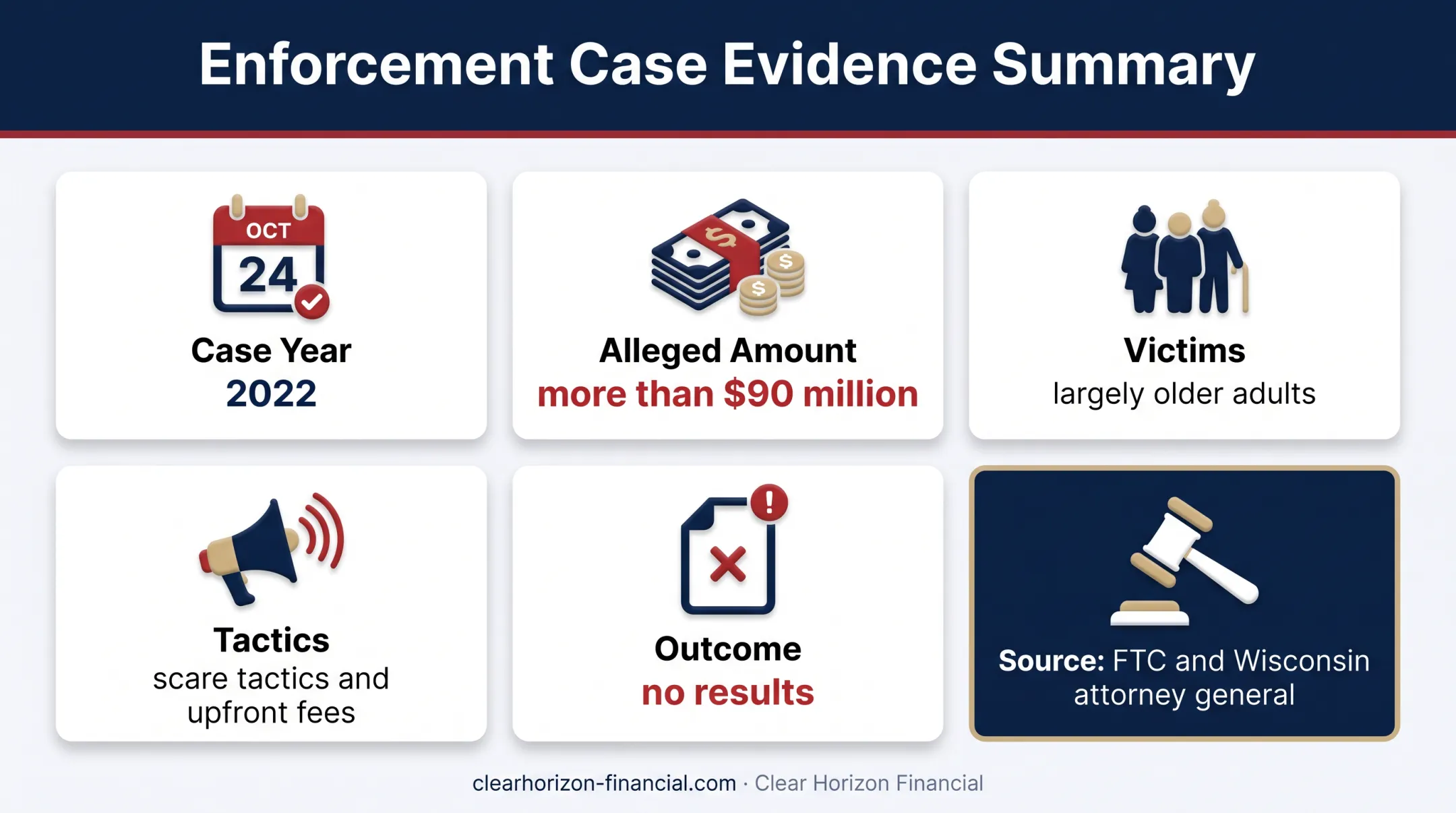 Timeshare exit scam case showing lawsuit amount tactics and consumer harm