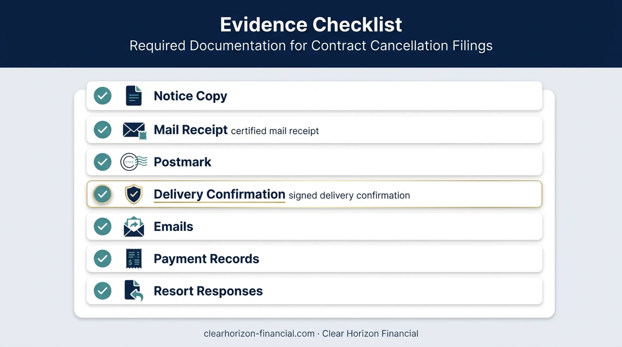 Timeshare cancellation documentation proof file checklist infographic