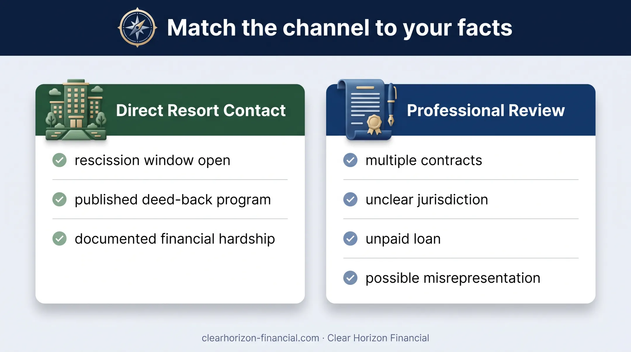 Timeshare exit decision paths for resort contact or professional review