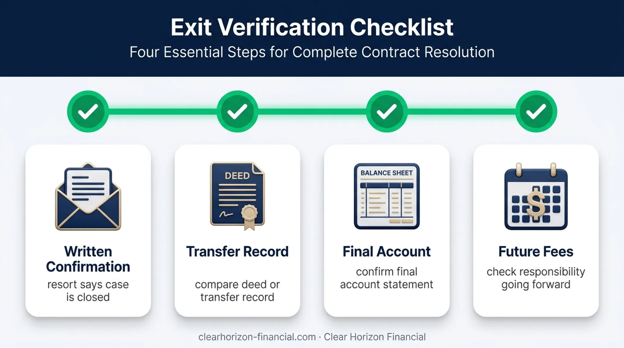 Timeshare closure verification checklist for confirming final release