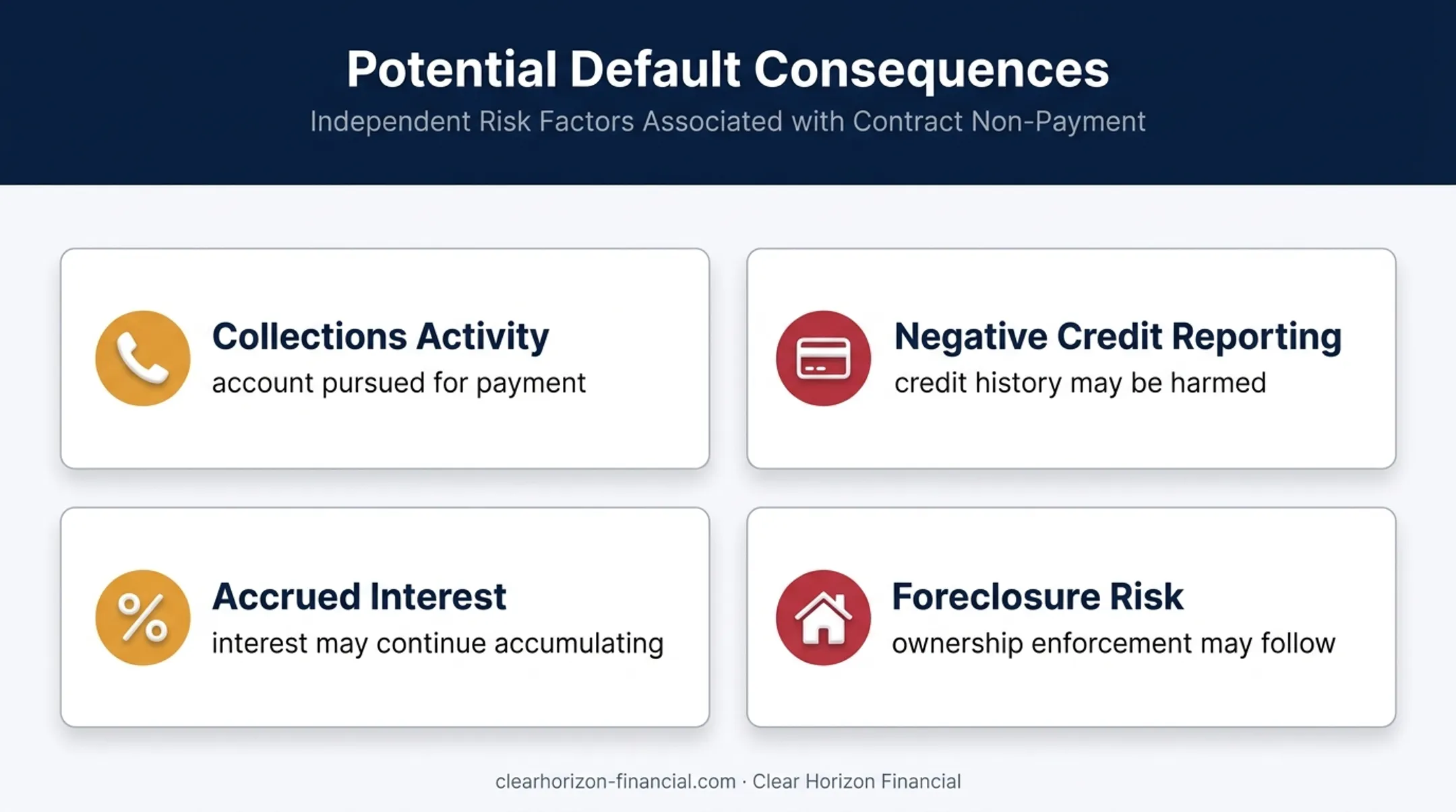 Four financial consequences of stopping timeshare payments