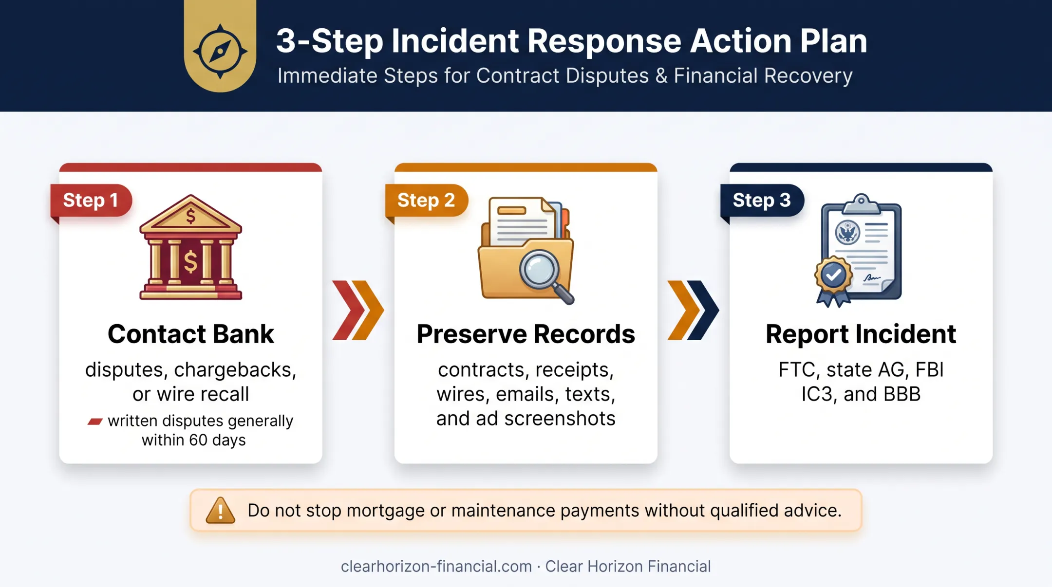 Three-step response process after paying a timeshare exit company