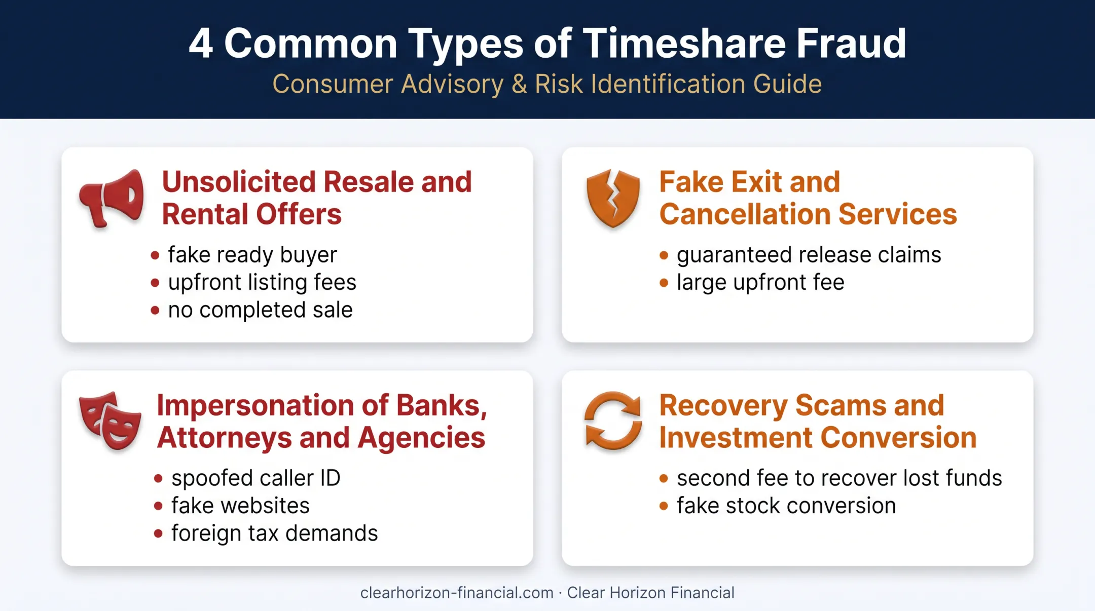 Four common types of timeshare fraud schemes comparison grid
