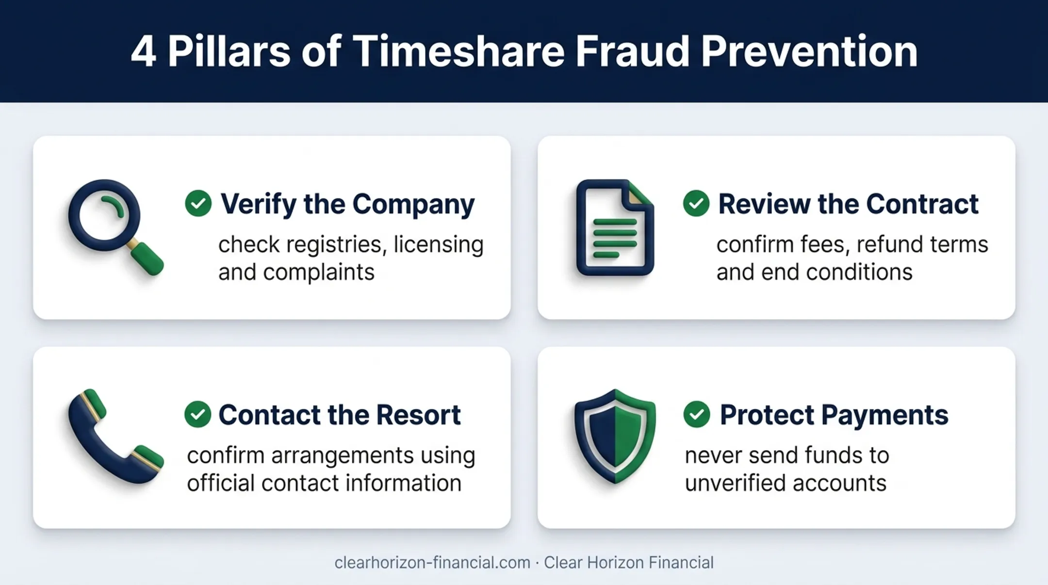 Four pillars framework for preventing timeshare exit scam fraud