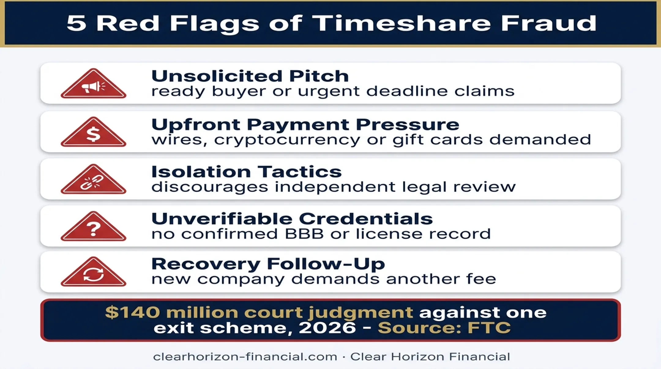 Five red flags of timeshare fraud with court judgment statistic
