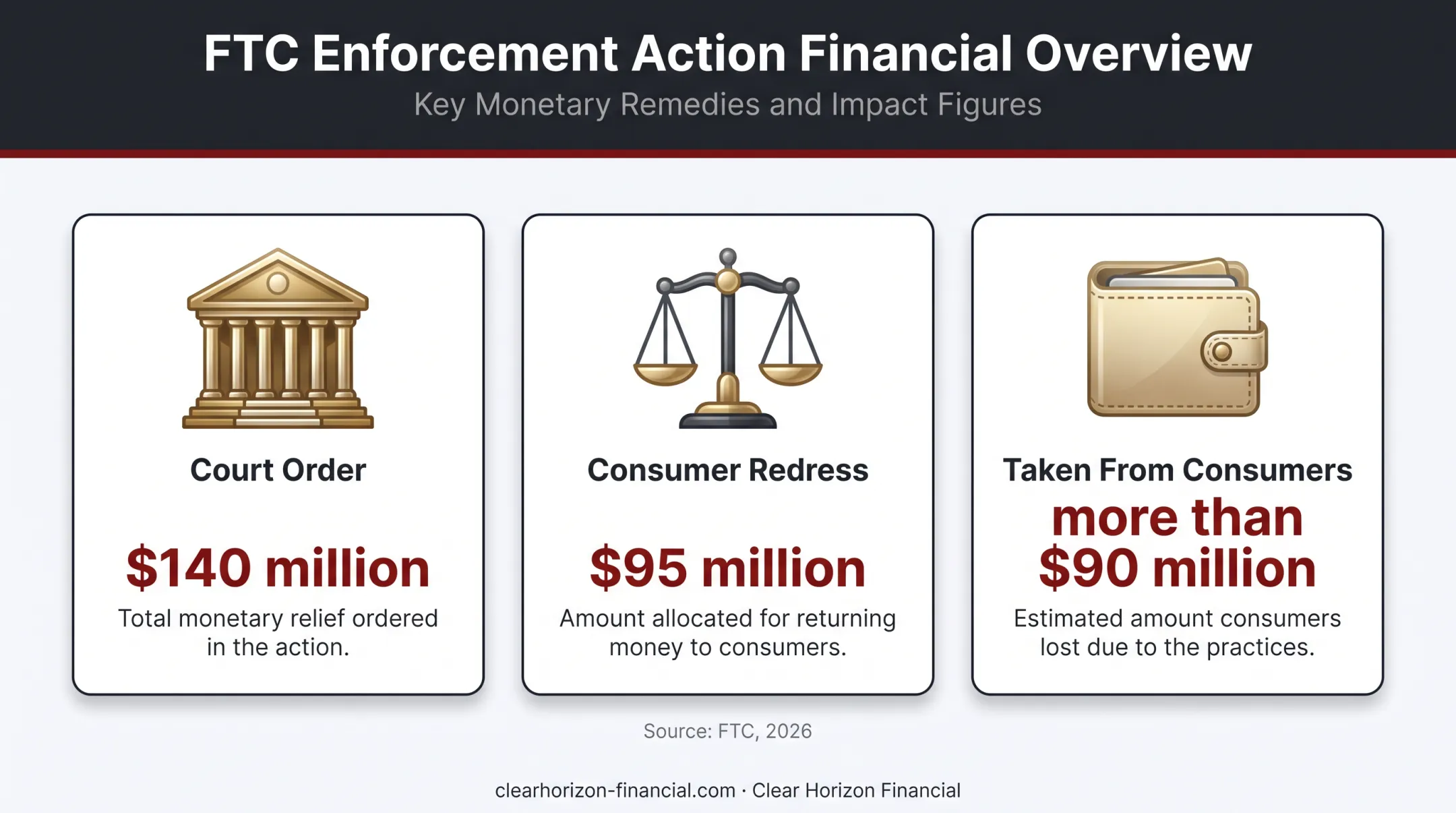 Timeshare exit scheme fraud case showing court ordered financial penalties