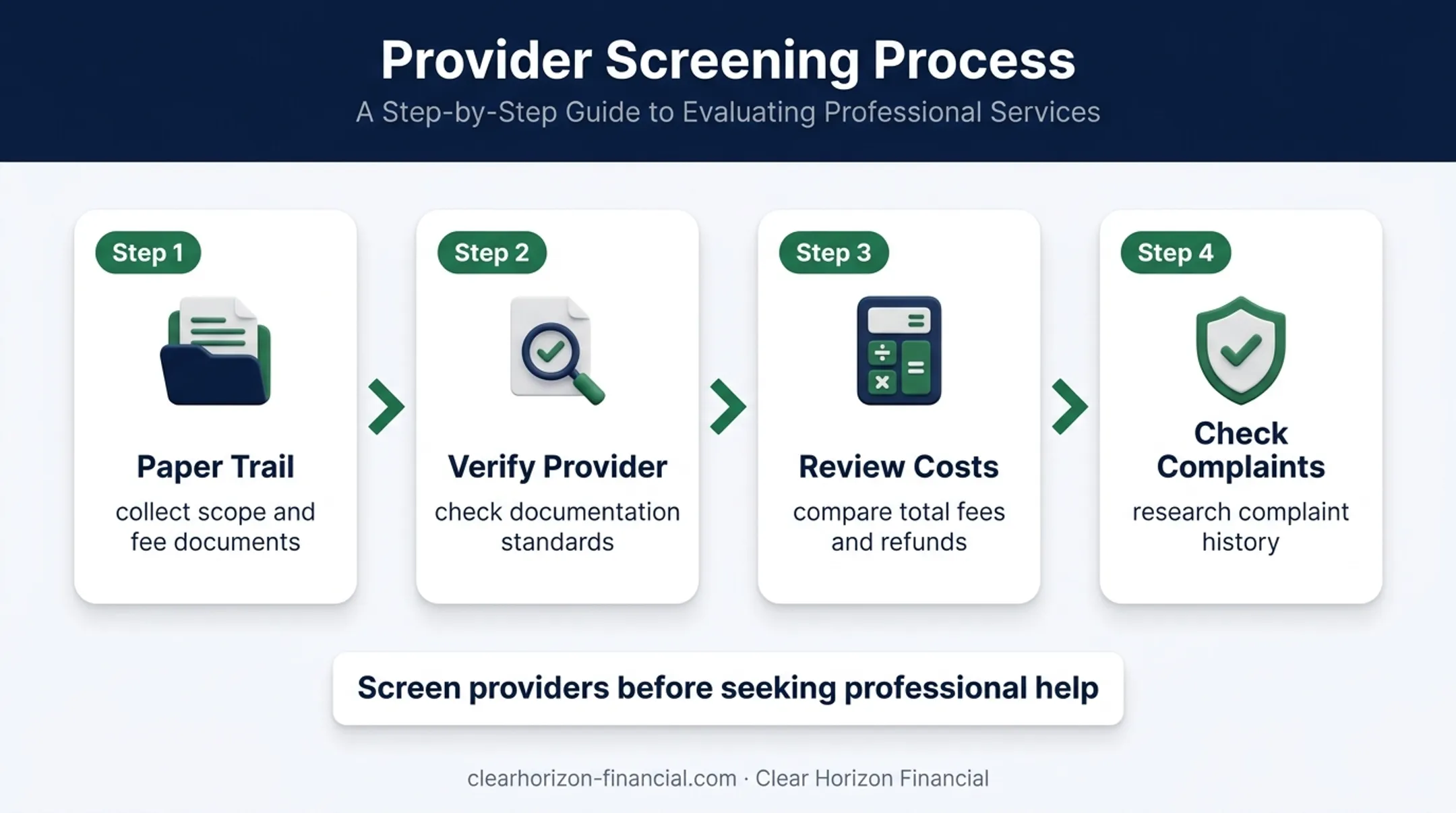 Four-step timeshare exit provider screening process for Flagship owners