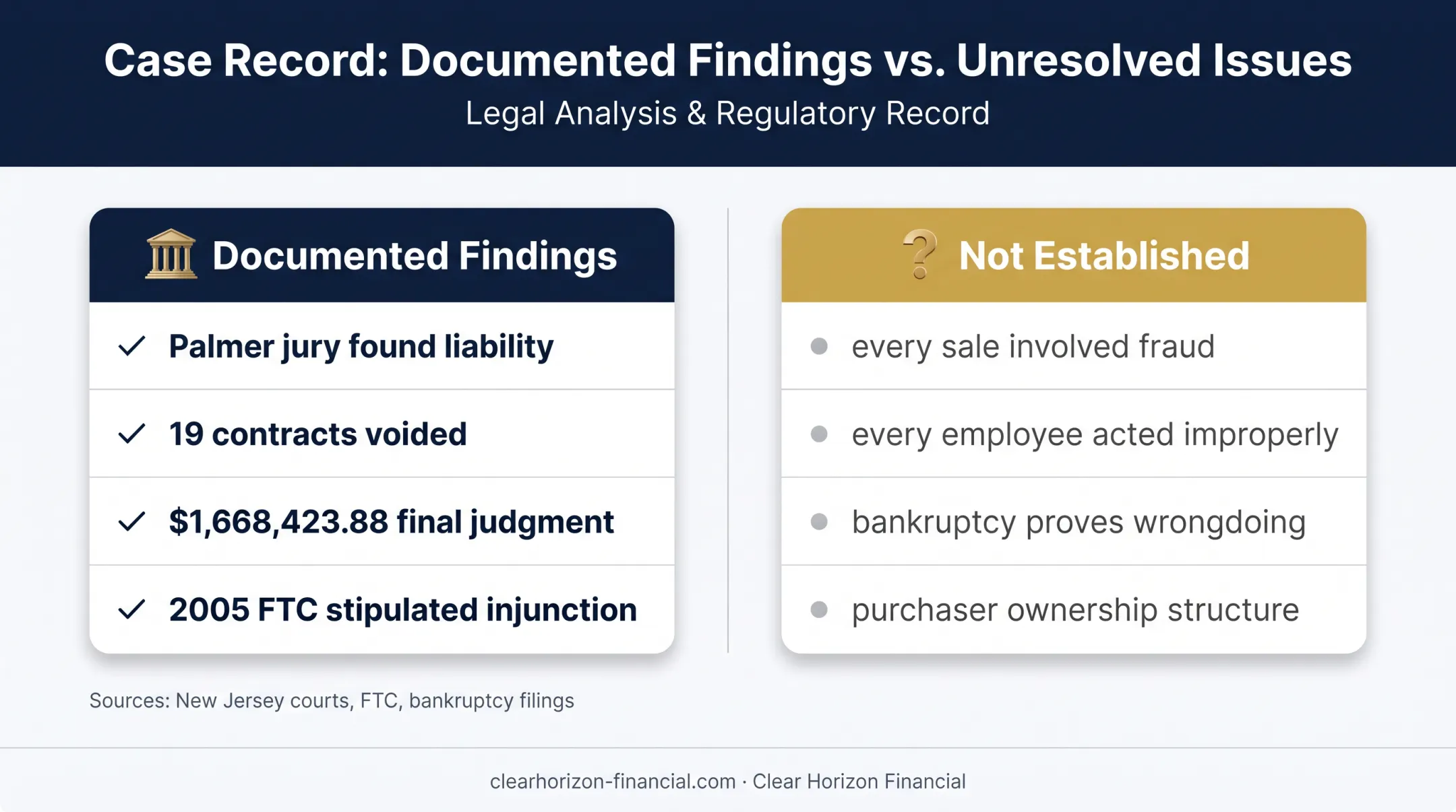 Documented Flagship Resort findings versus unresolved allegations comparison