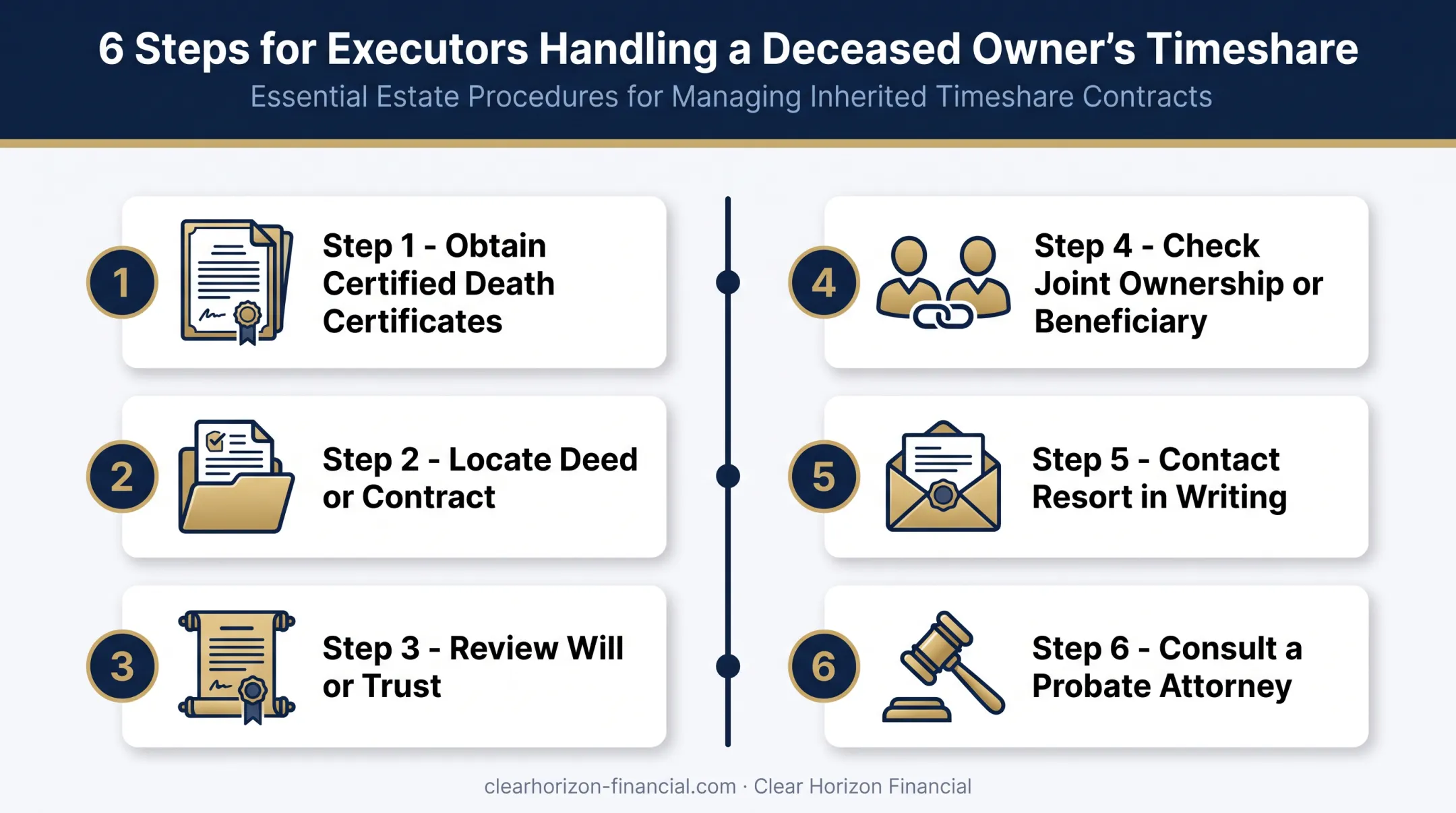 6-step executor checklist for handling an inherited timeshare estate