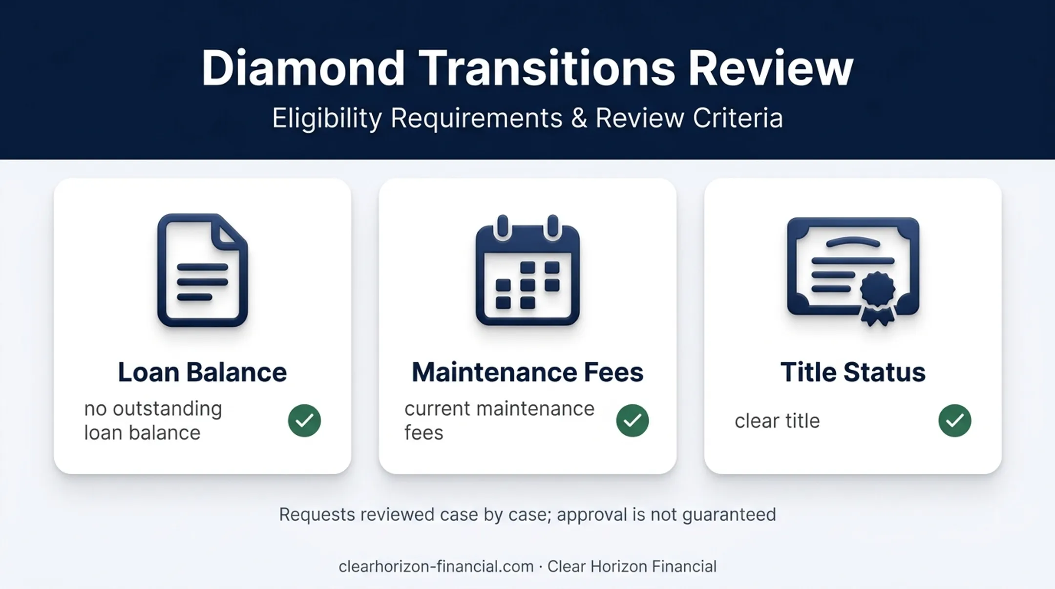 Diamond Transitions program eligibility requirements for timeshare relinquishment