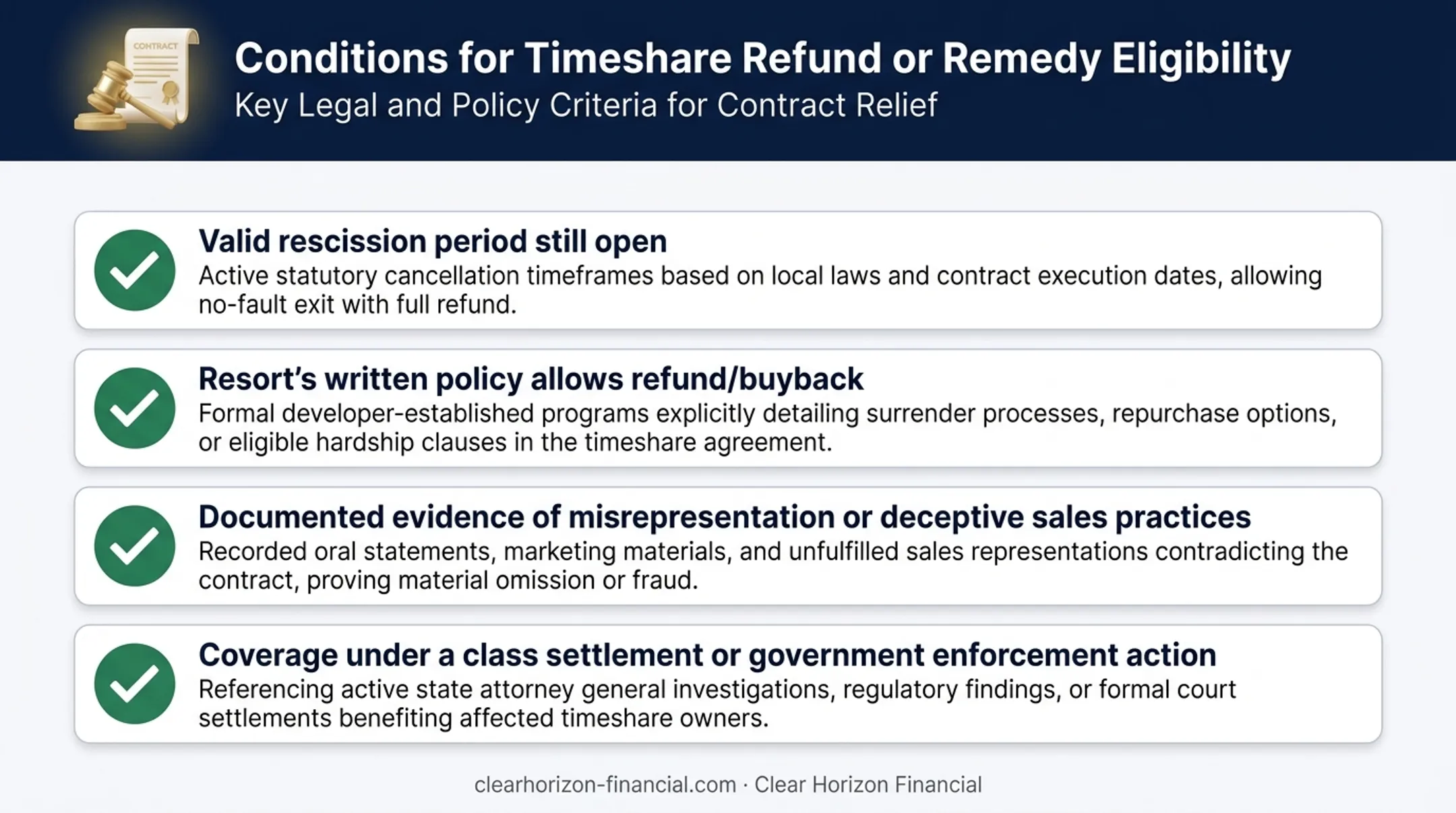 Four scenarios when a timeshare refund may be possible