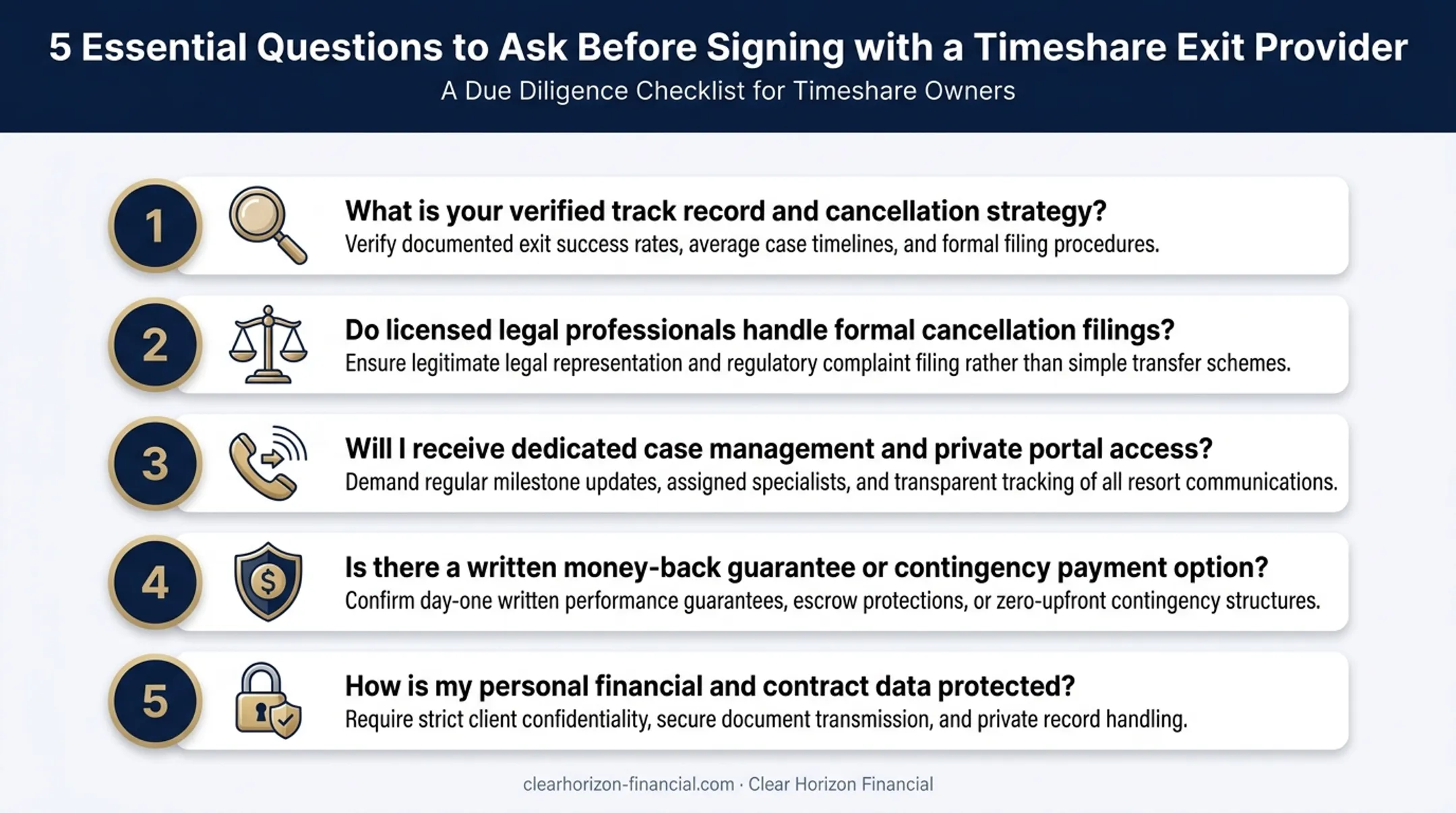 Five key questions to ask before hiring a timeshare exit company