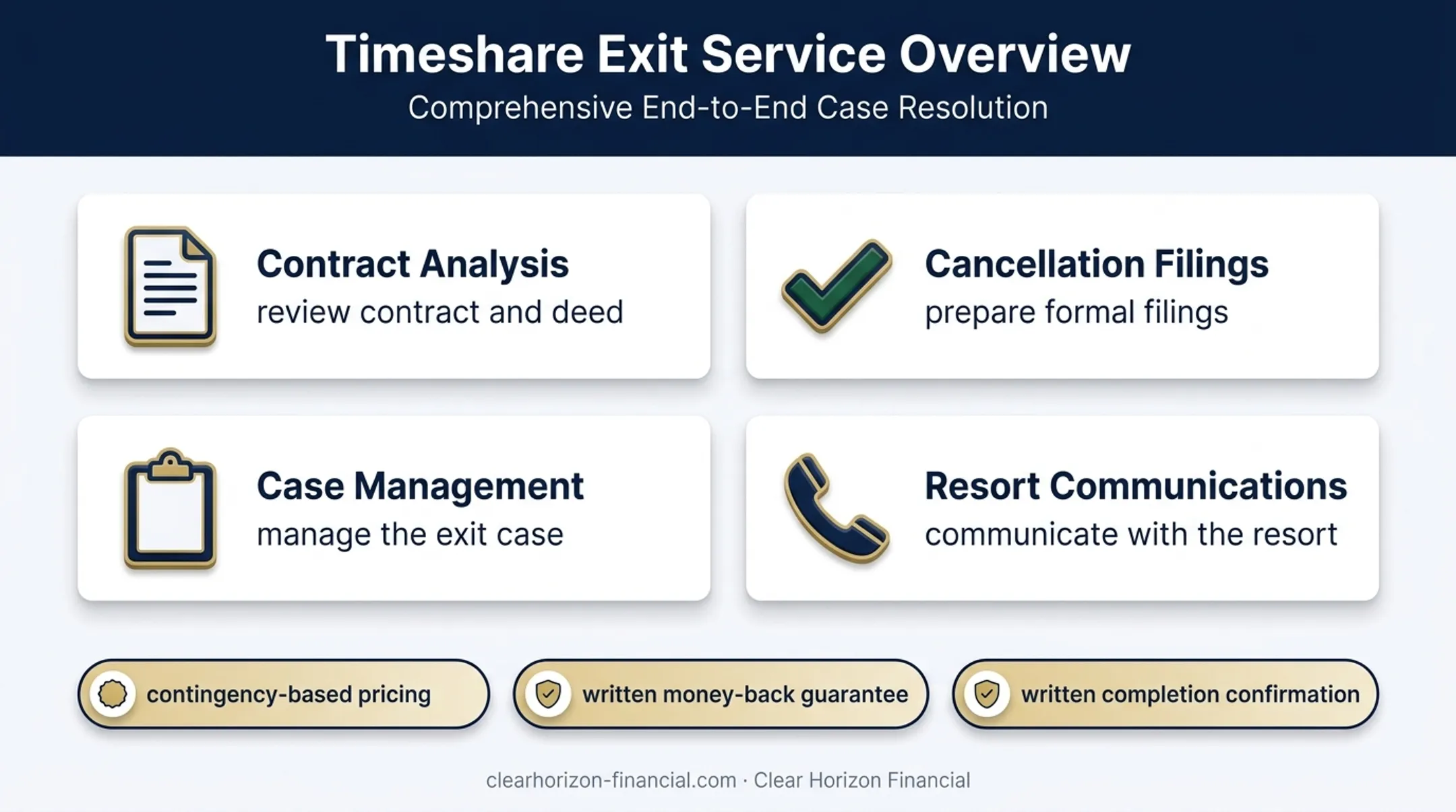 Professional timeshare exit assistance services and client protections