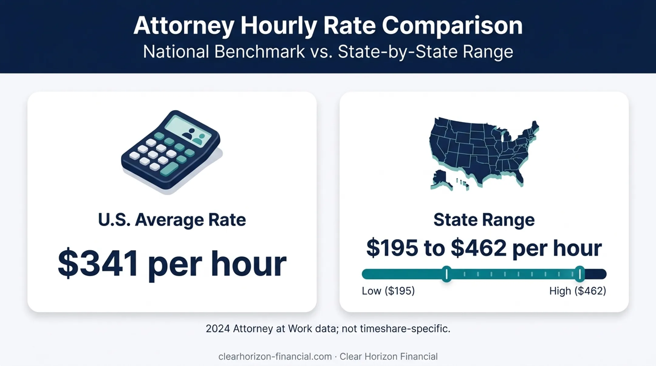 Timeshare attorney hourly rate average and state range comparison