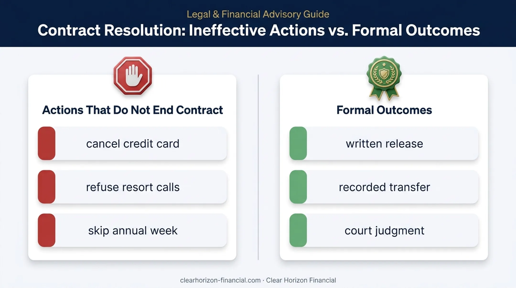 Formal vacation club release outcomes versus ineffective informal actions