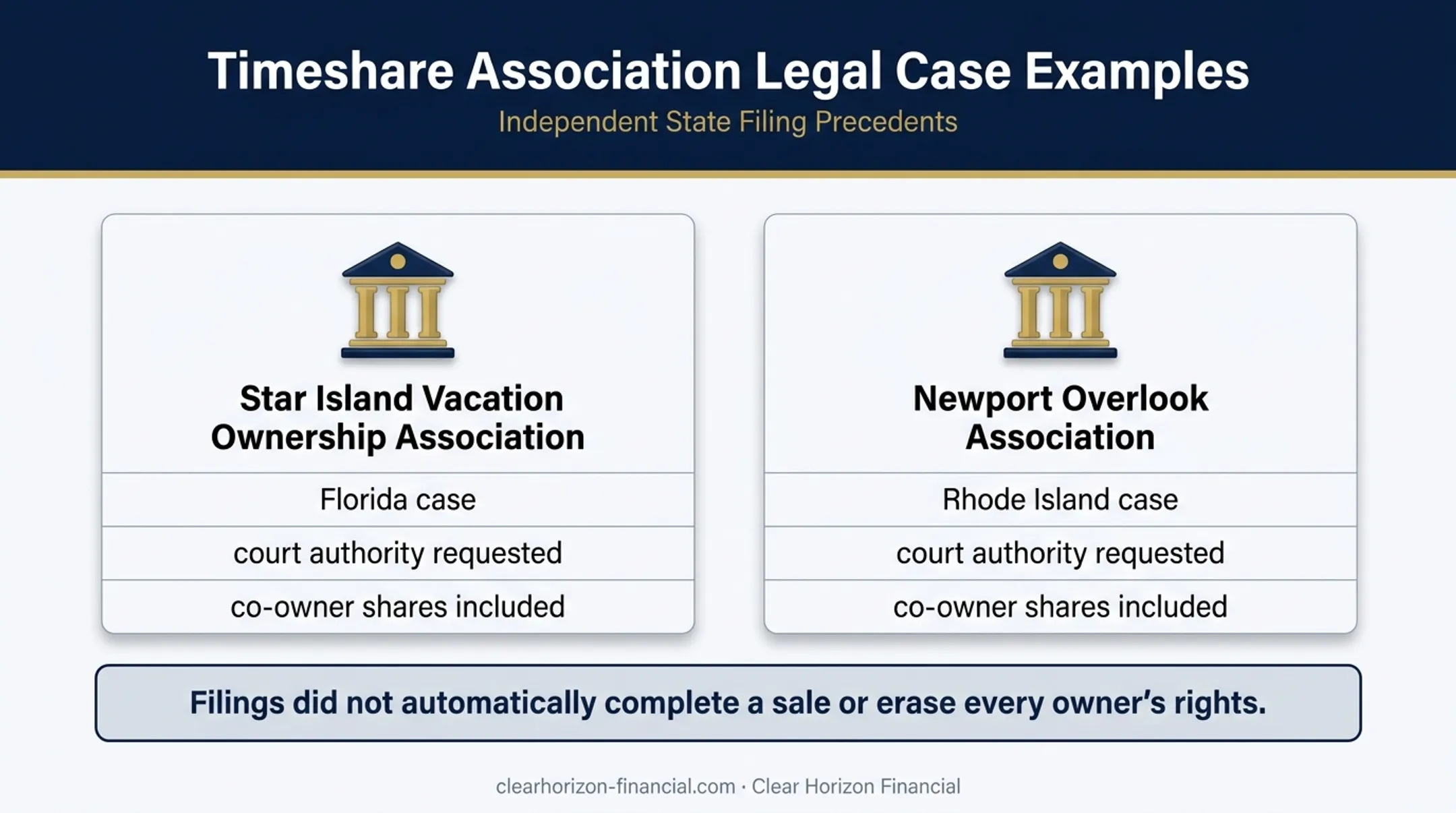 Two timeshare bankruptcy cases involving association property interests