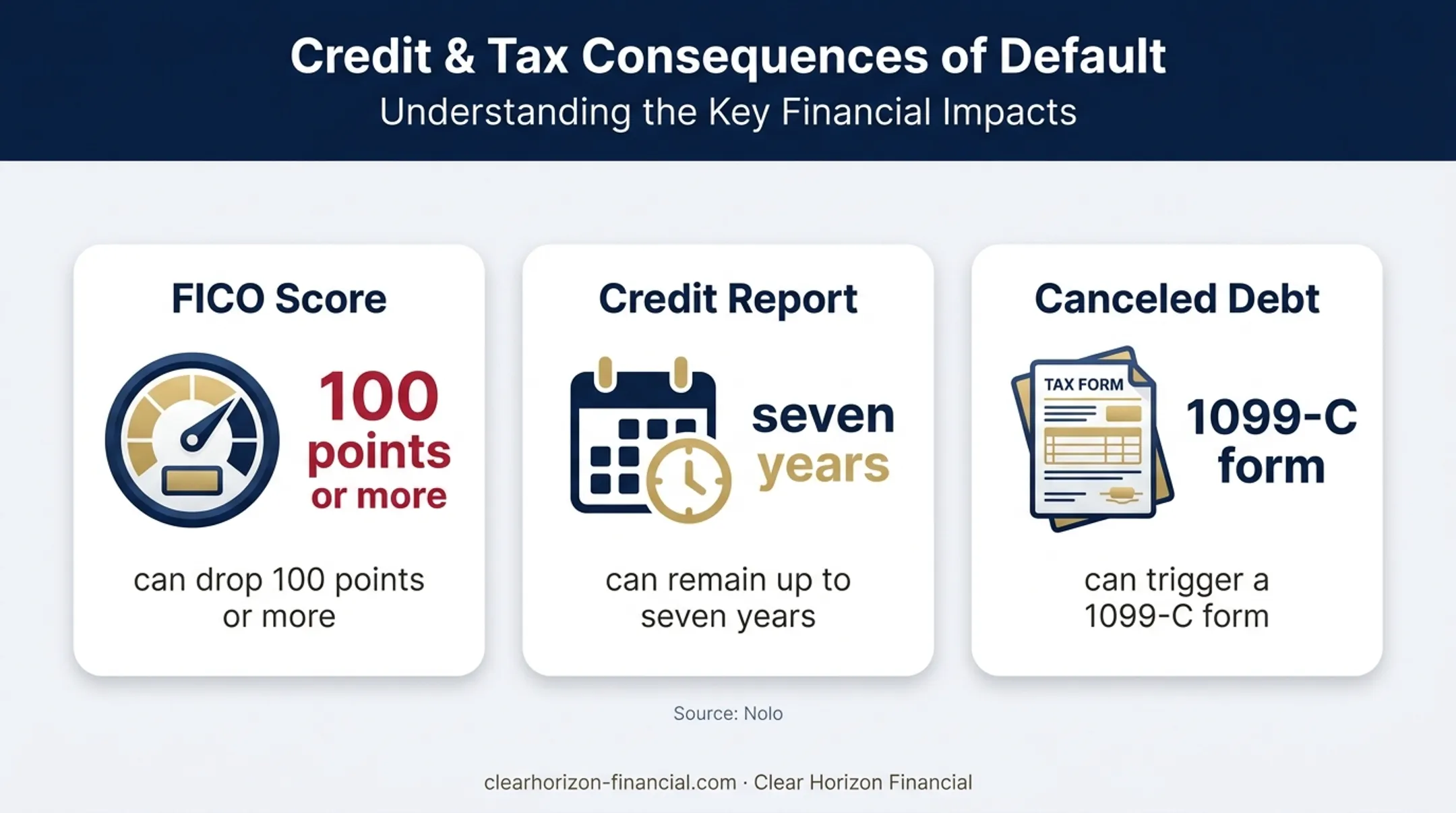 Timeshare foreclosure credit and tax consequences data infographic