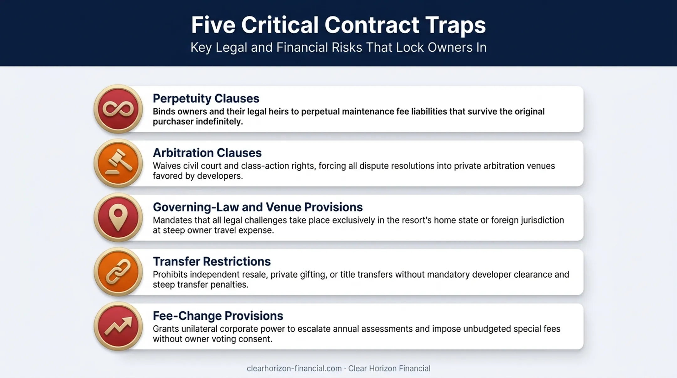 Five restrictive timeshare contract clauses limiting owner options infographic