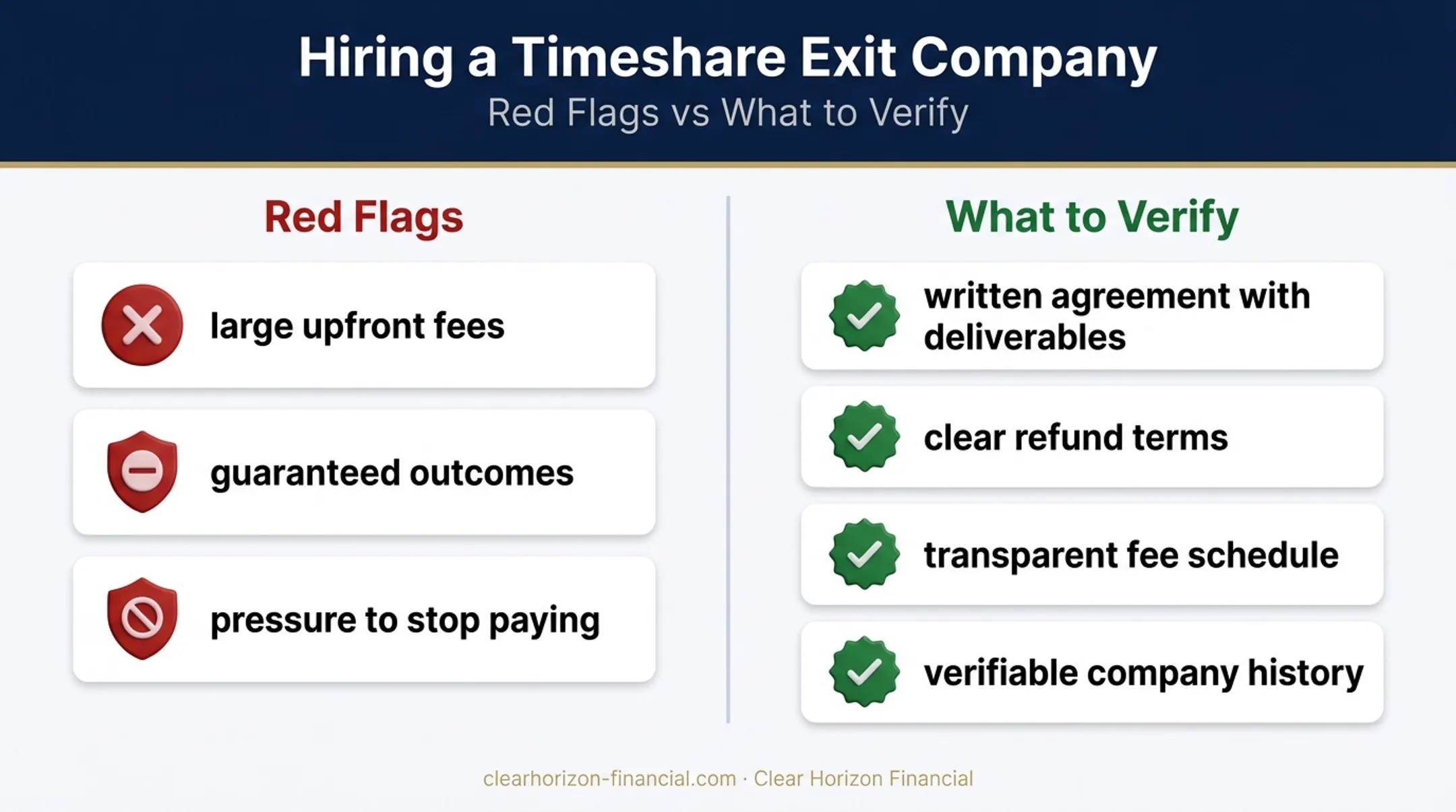 Timeshare exit company red flags versus trustworthy provider checklist