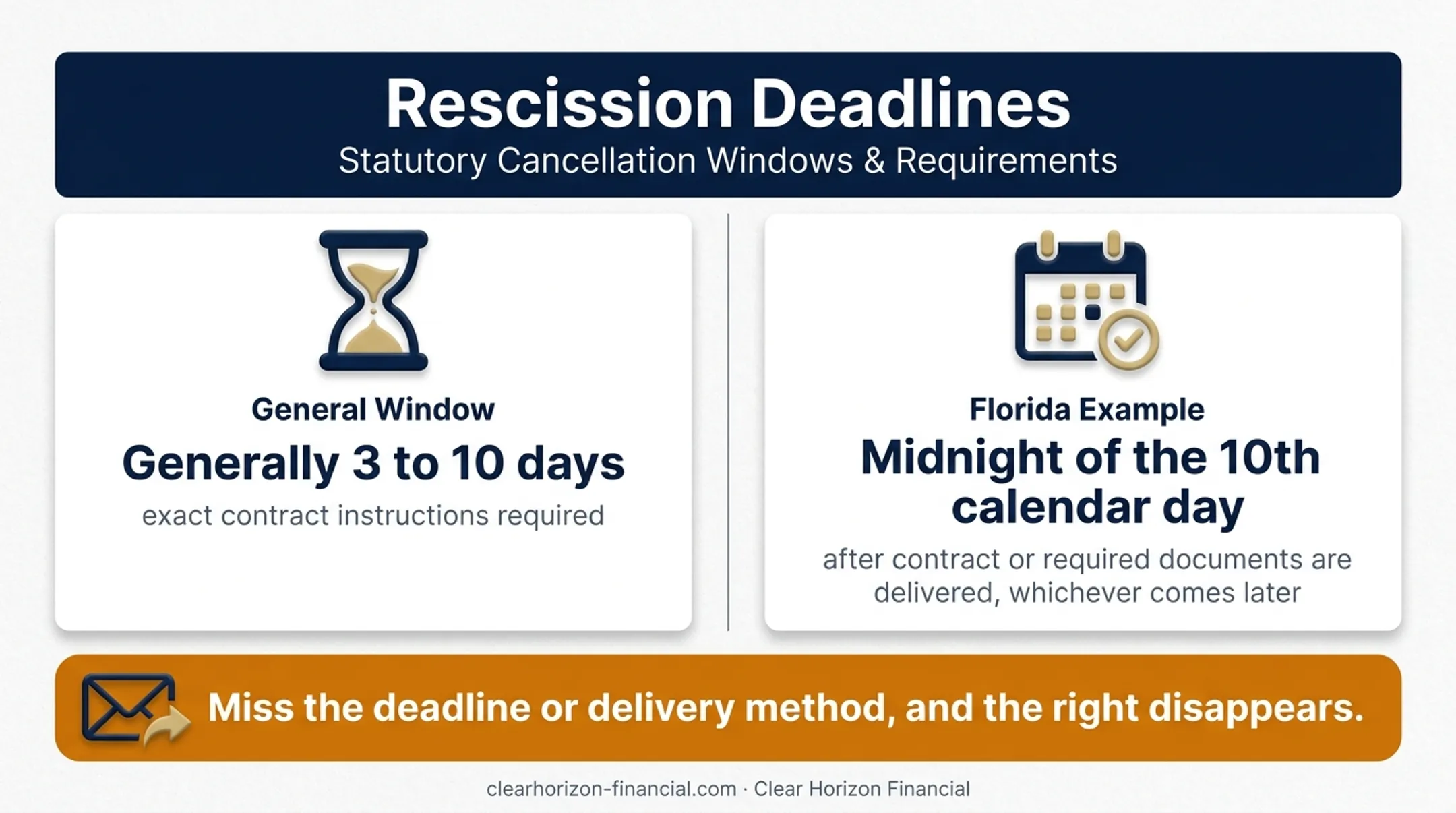 Timeshare rescission deadline rules and Florida cancellation timeline