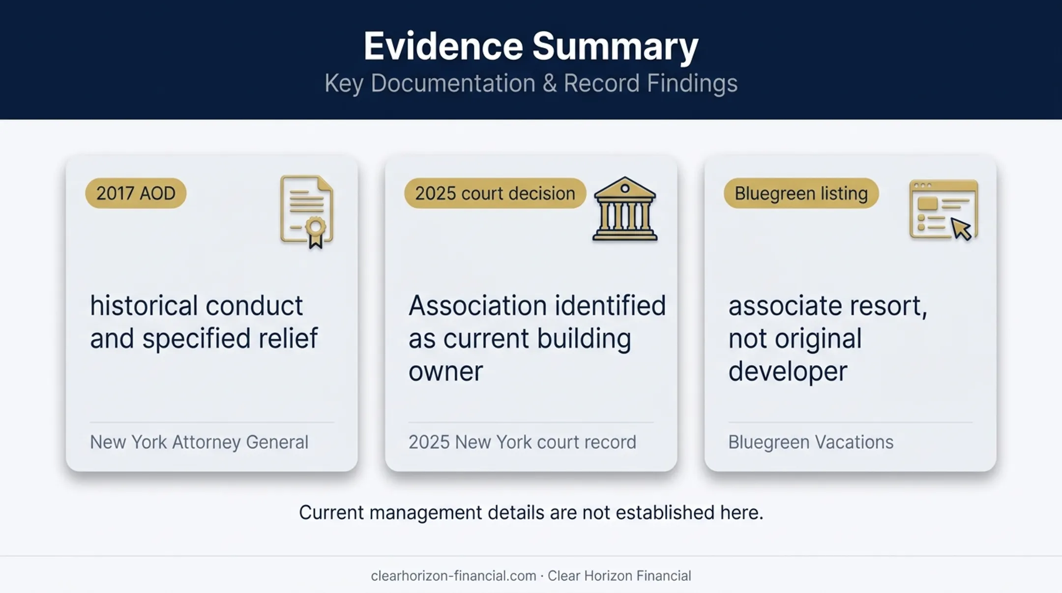 Manhattan Club current ownership and operating status evidence summary
