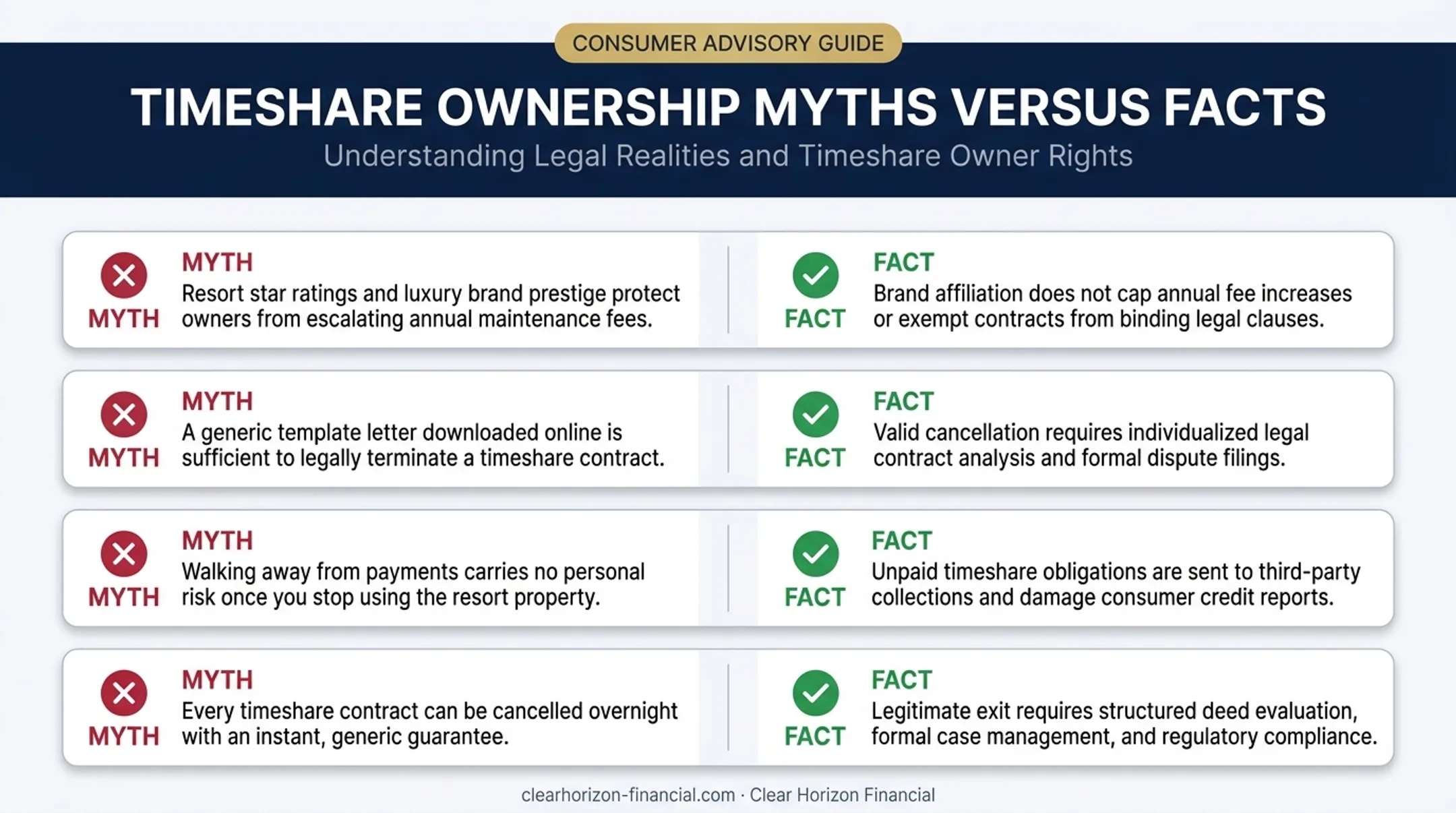 Four common timeshare cancellation misconceptions debunked checklist infographic