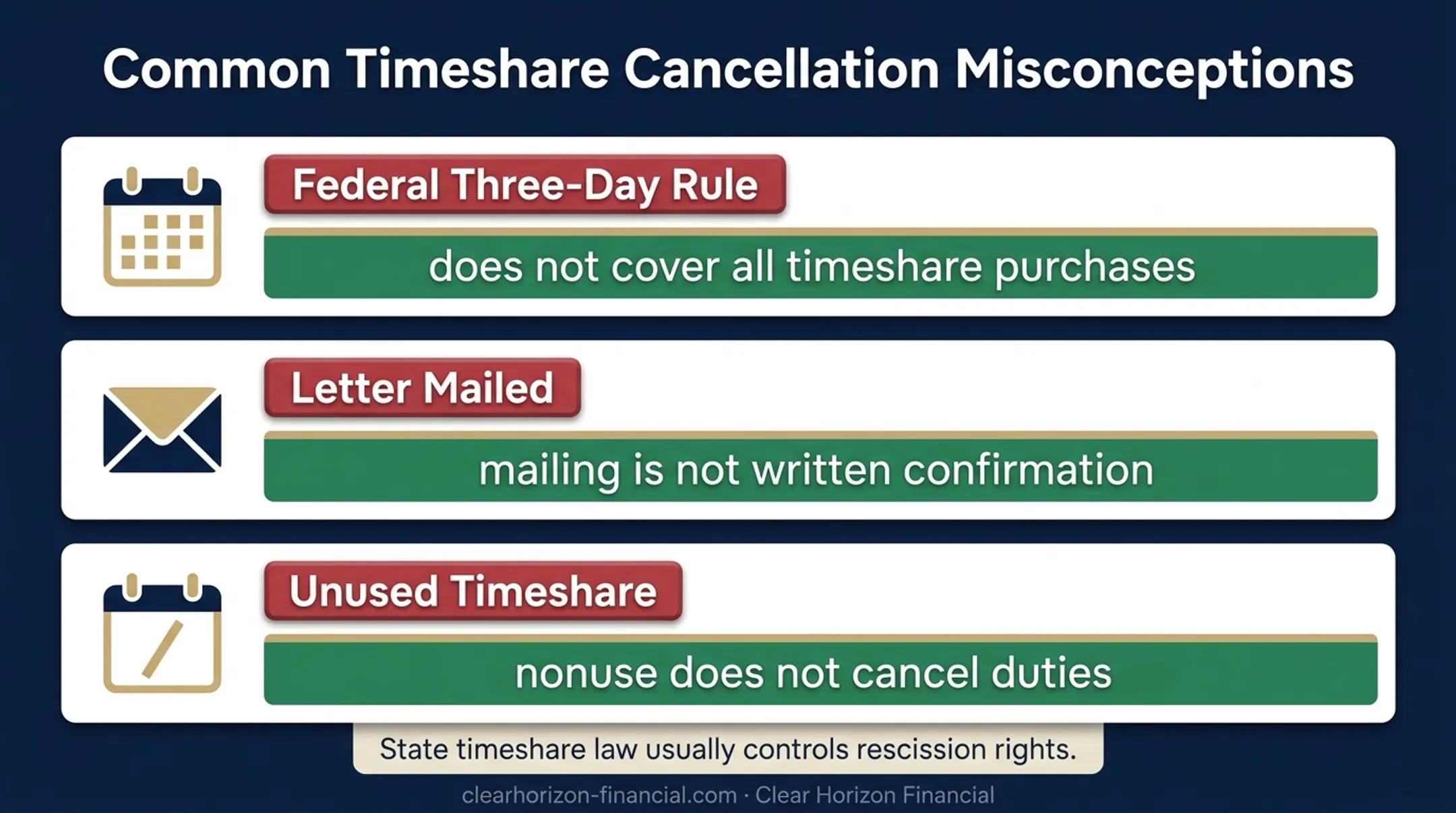 Three common timeshare cancellation misconceptions and accurate explanations