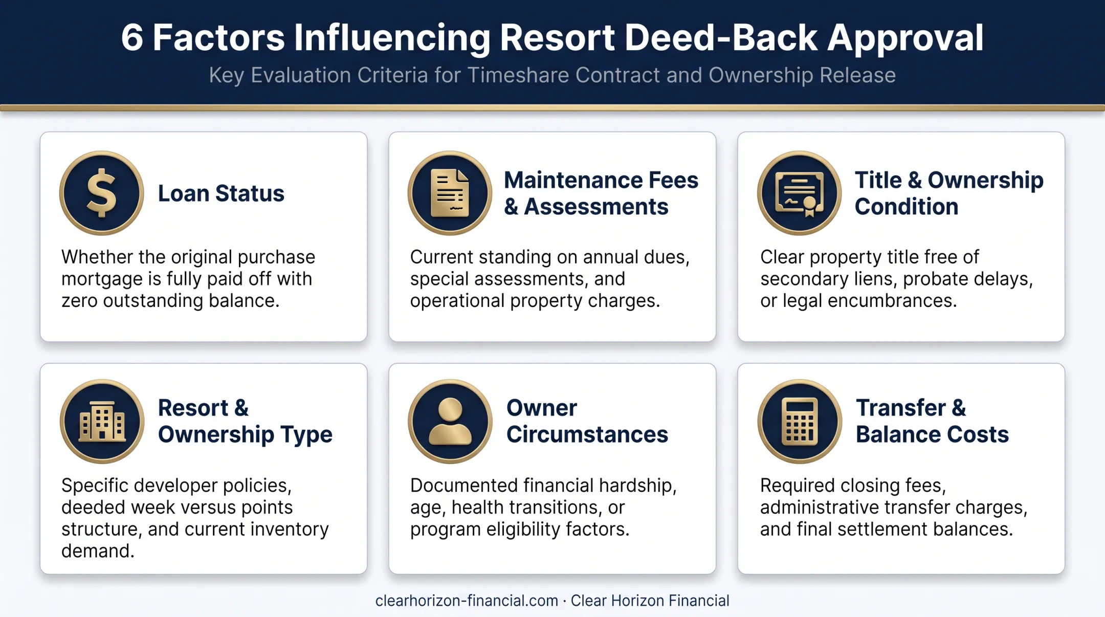Six key factors affecting timeshare deed-back approval eligibility