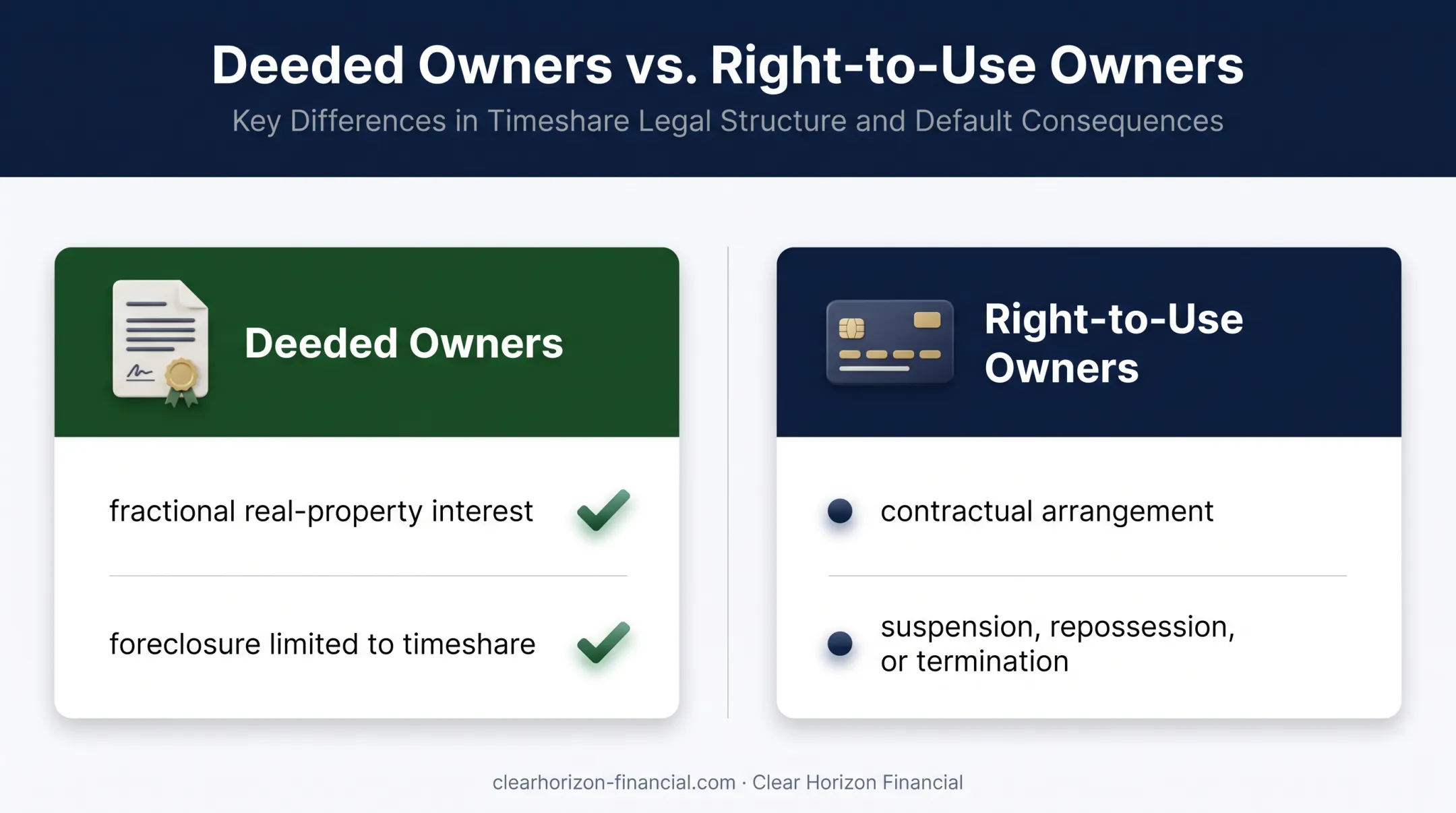 Deeded versus right-to-use timeshare ownership consequences comparison