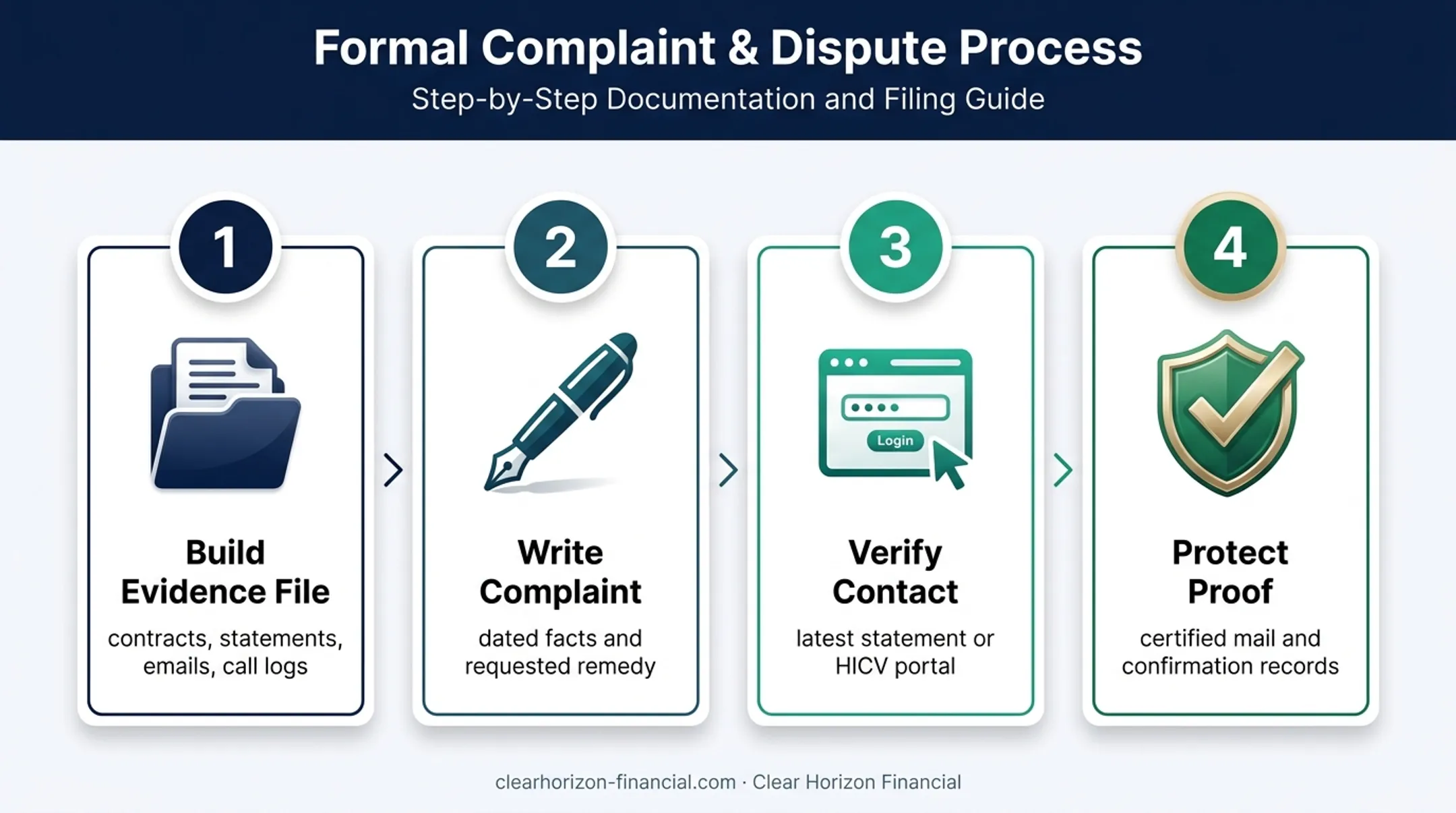 Four-step Silverleaf complaint documentation workflow