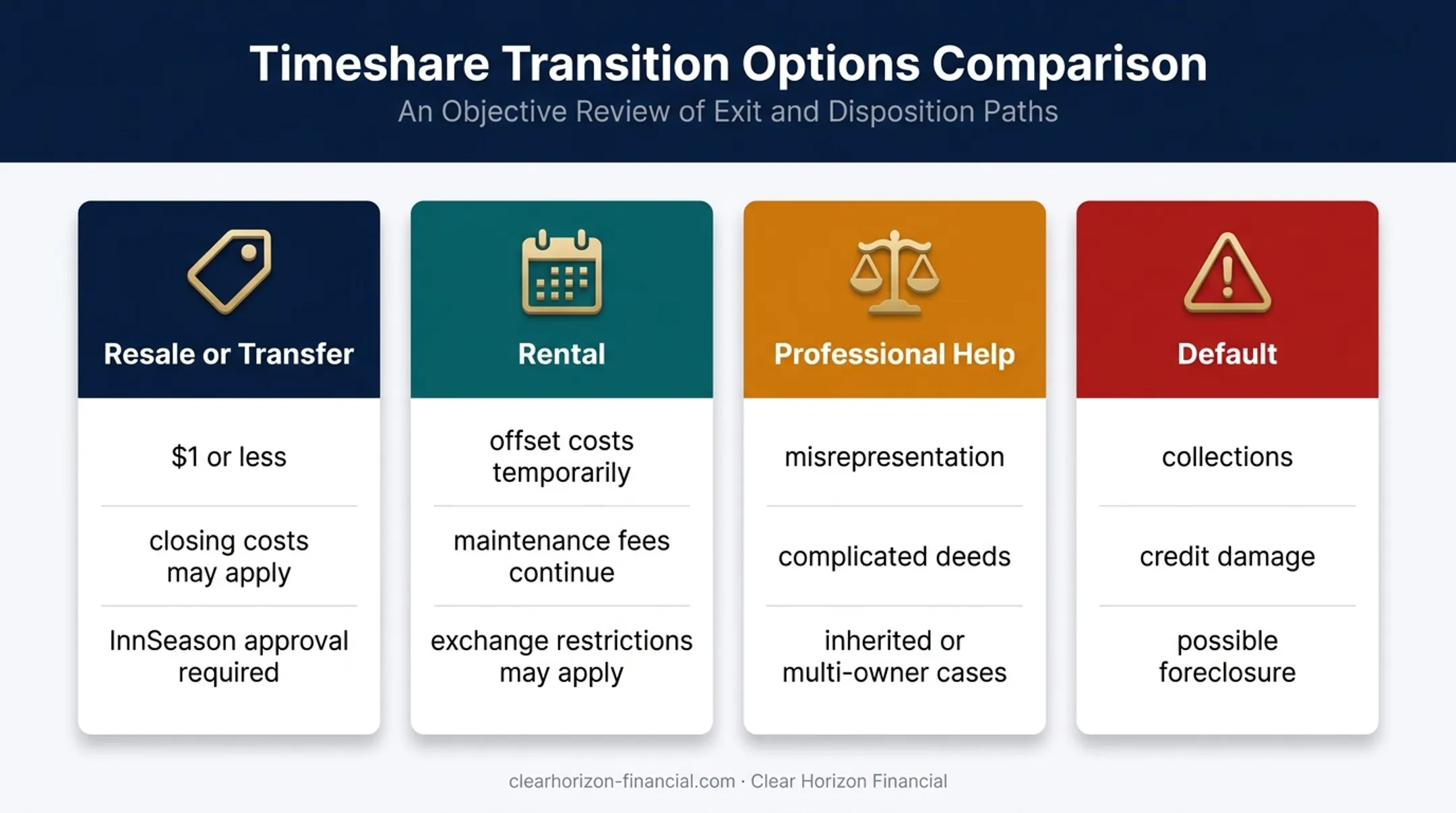 Four alternatives to direct InnSeason timeshare surrender comparison