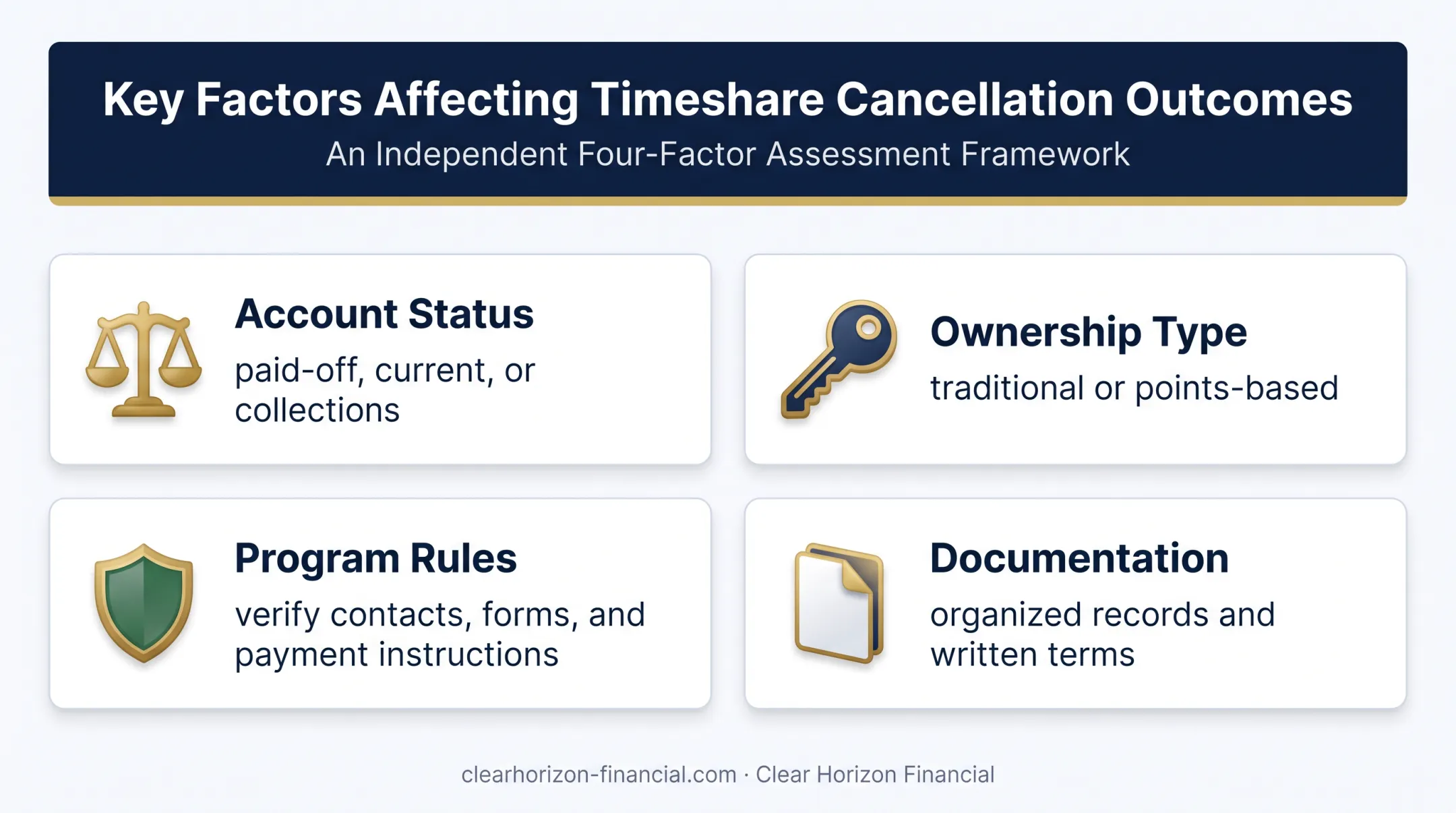 Four key factors affecting InnSeason timeshare exit eligibility and outcomes