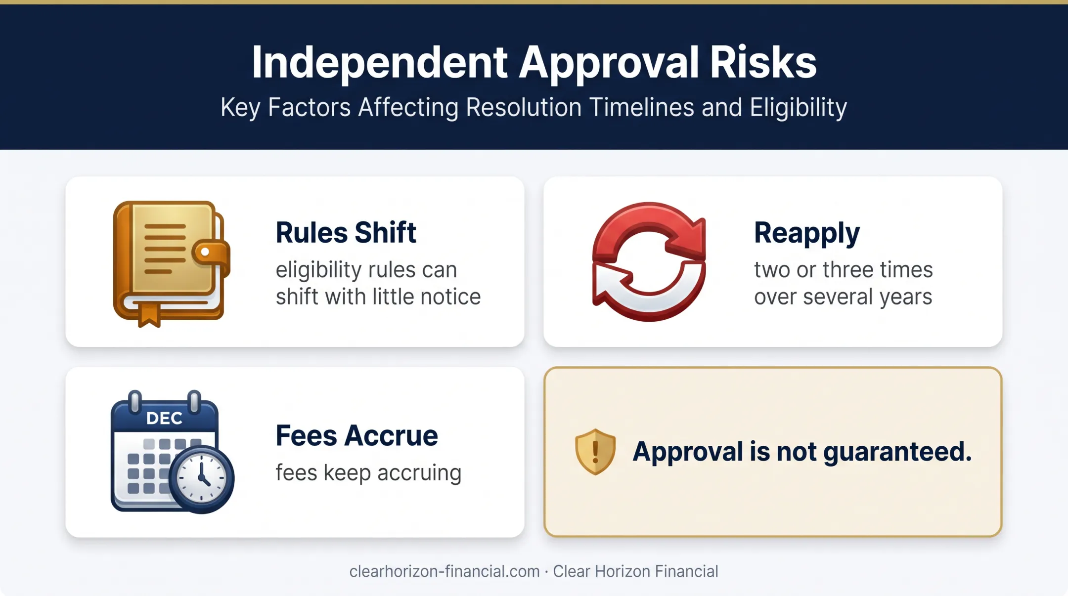 Timeshare deed-back approval uncertainty and recurring fee timeline