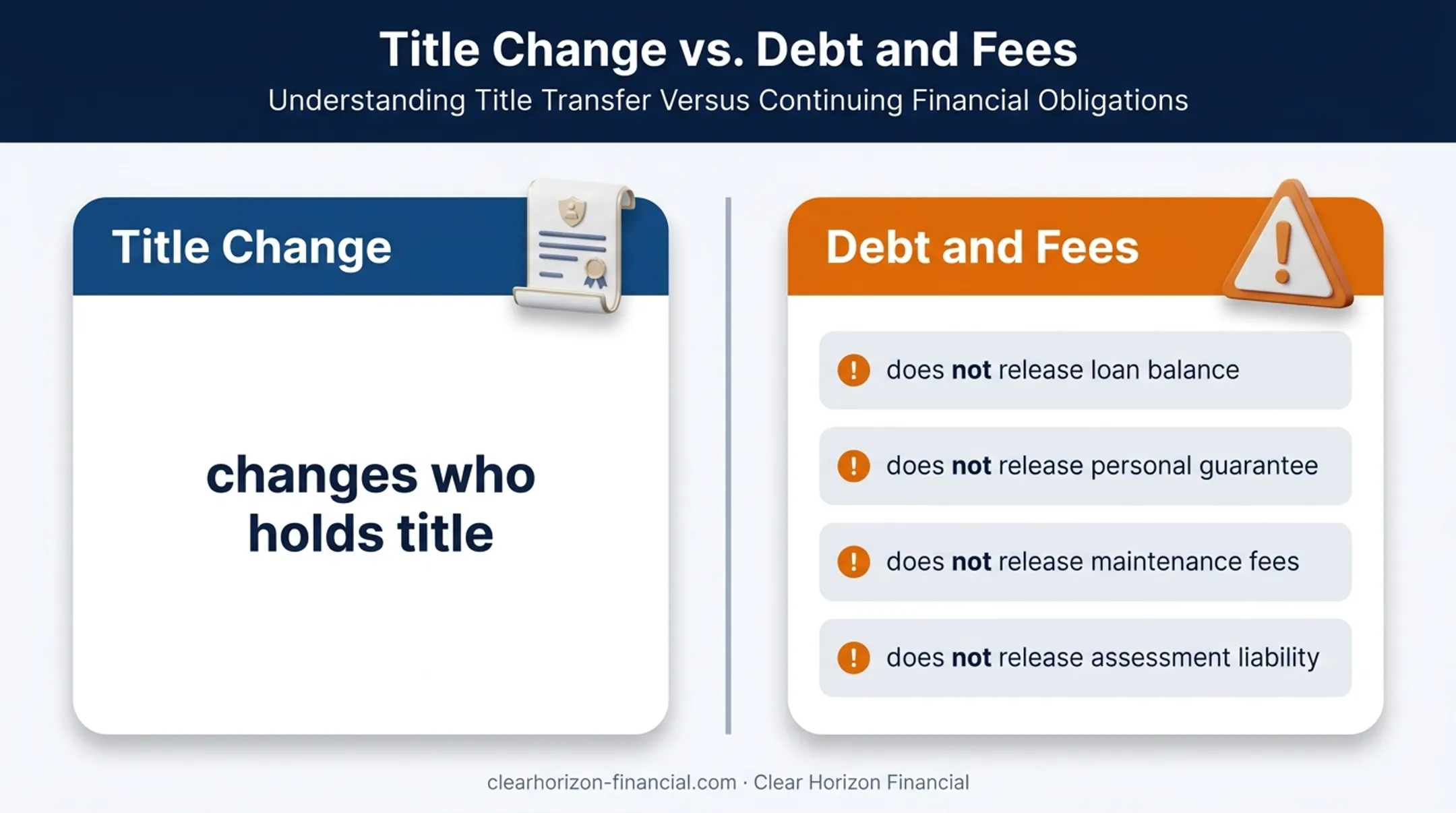 Quitclaim deed ownership transfer versus continuing timeshare obligations