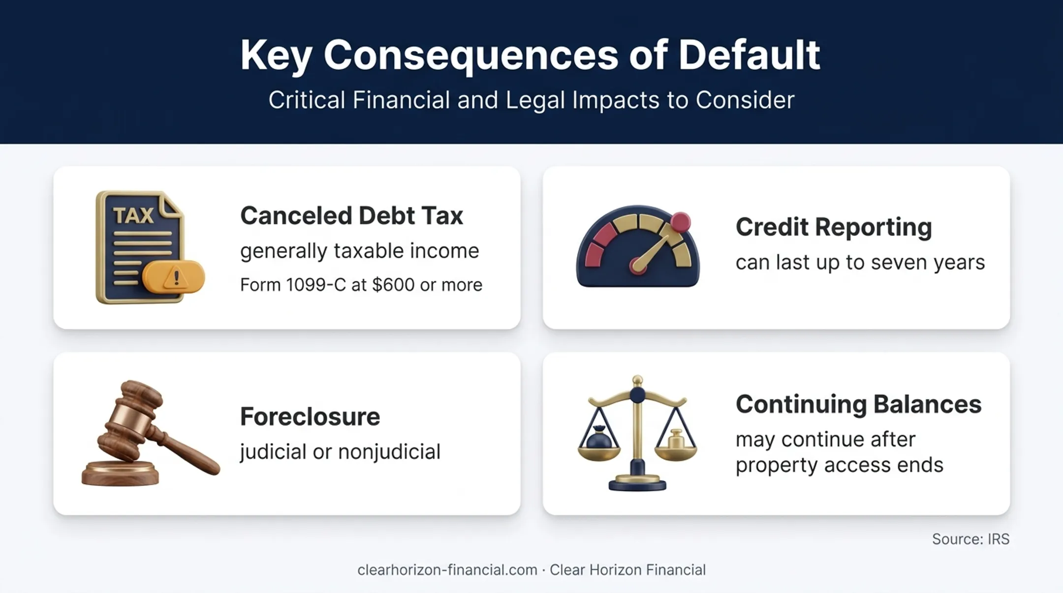 Timeshare nonpayment consequences including taxes credit and foreclosure
