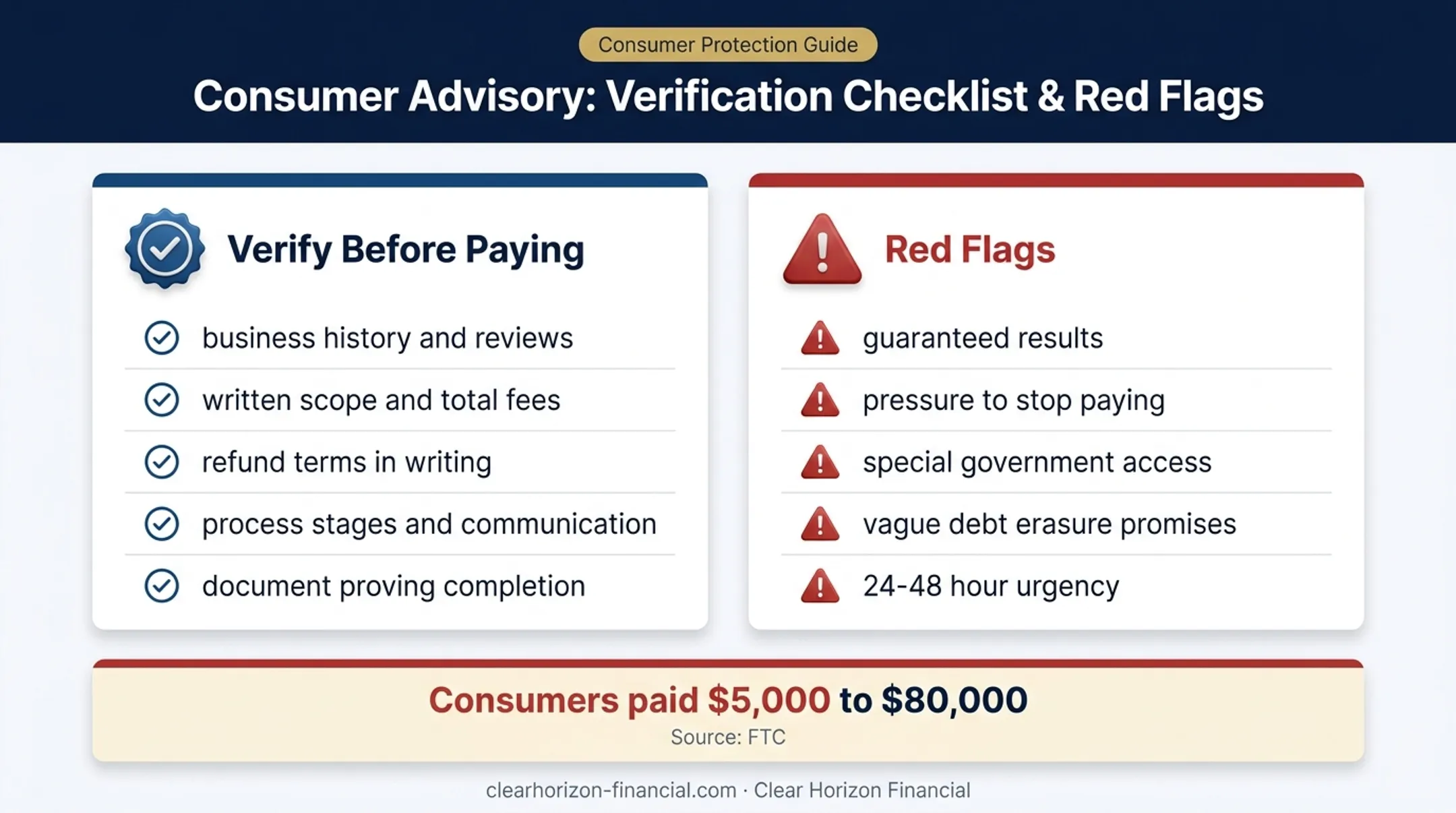 Timeshare exit provider verification checklist and scam warning signs