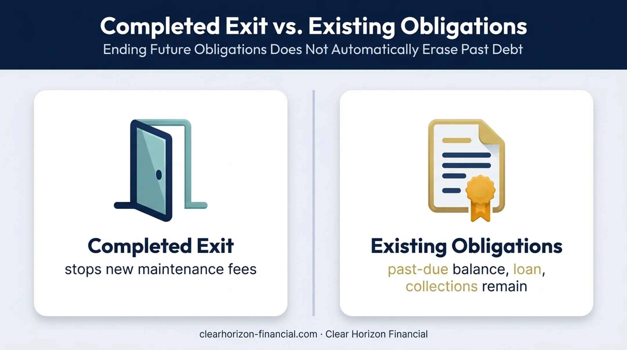 Timeshare exit obligations versus existing debt comparison