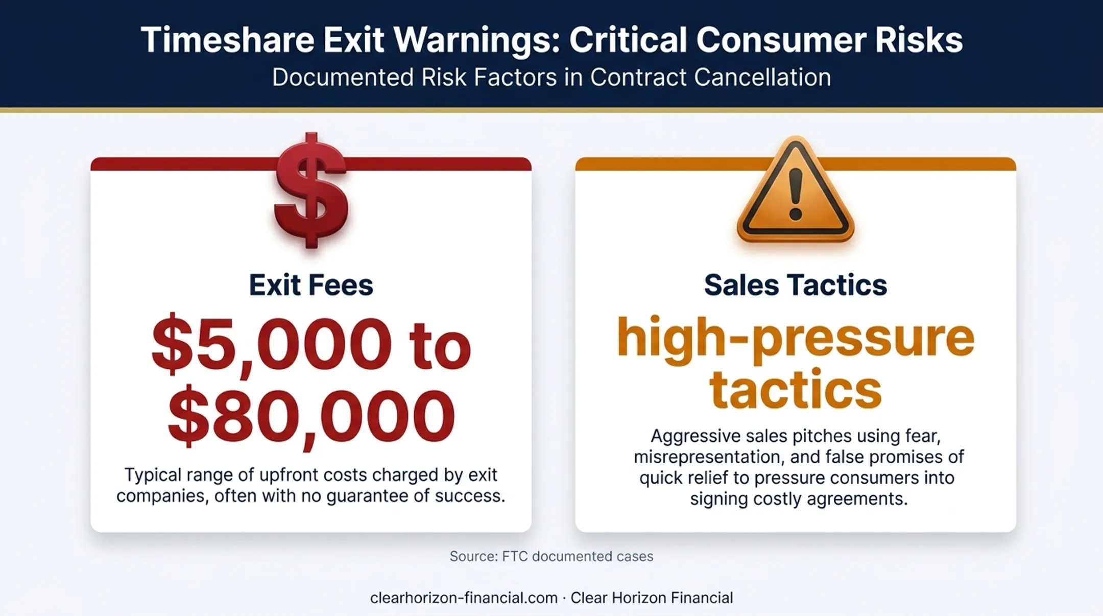 Timeshare exit service fees and high-pressure sales warning