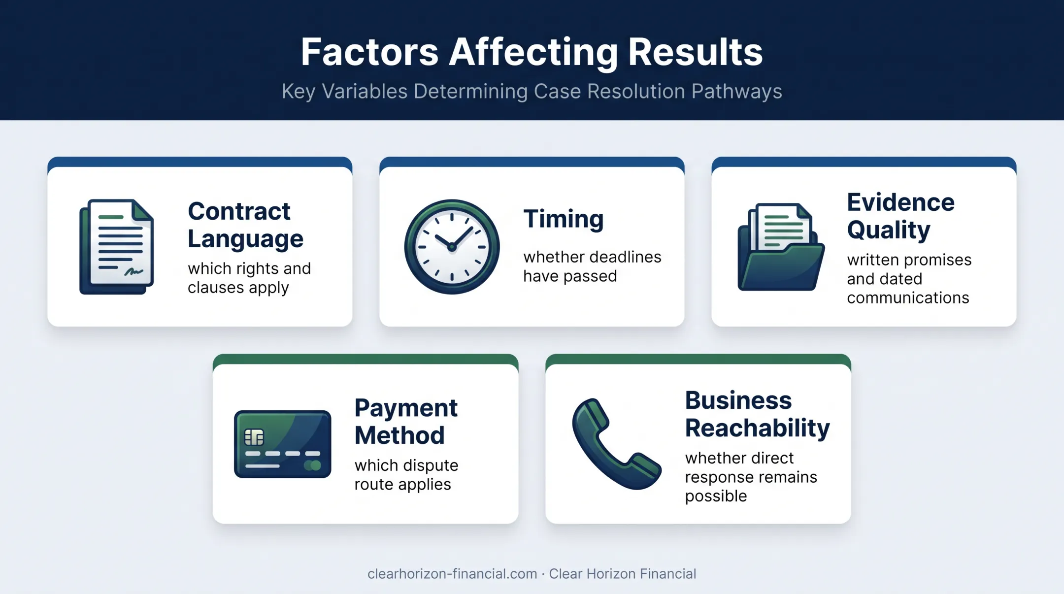 Five factors affecting Sapphire cancellation refund outcome infographic