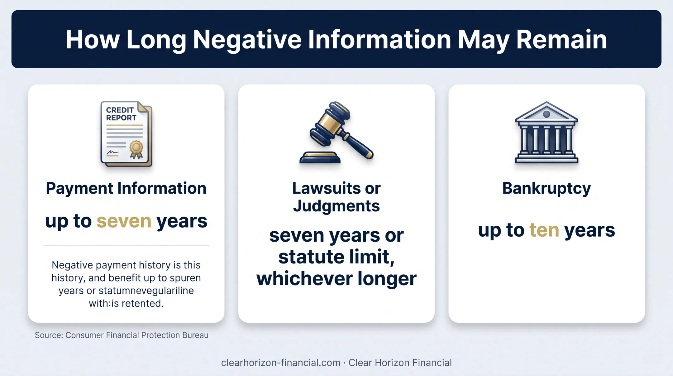 Credit report negative information retention periods for timeshare owners