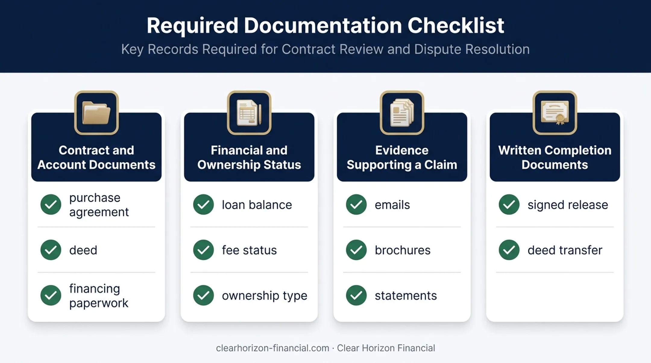 Checklist of documents and information needed before cancelling a timeshare