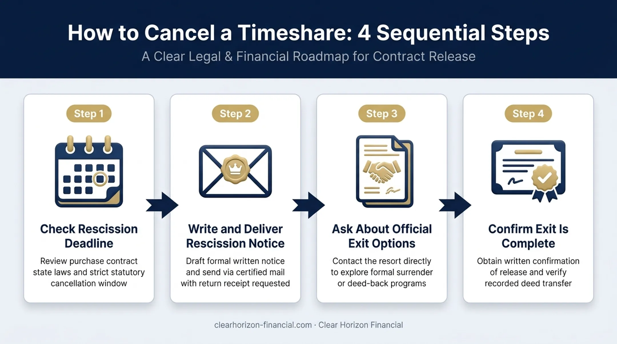 4-step process to cancel Holiday Inn Club Vacations timeshare ownership