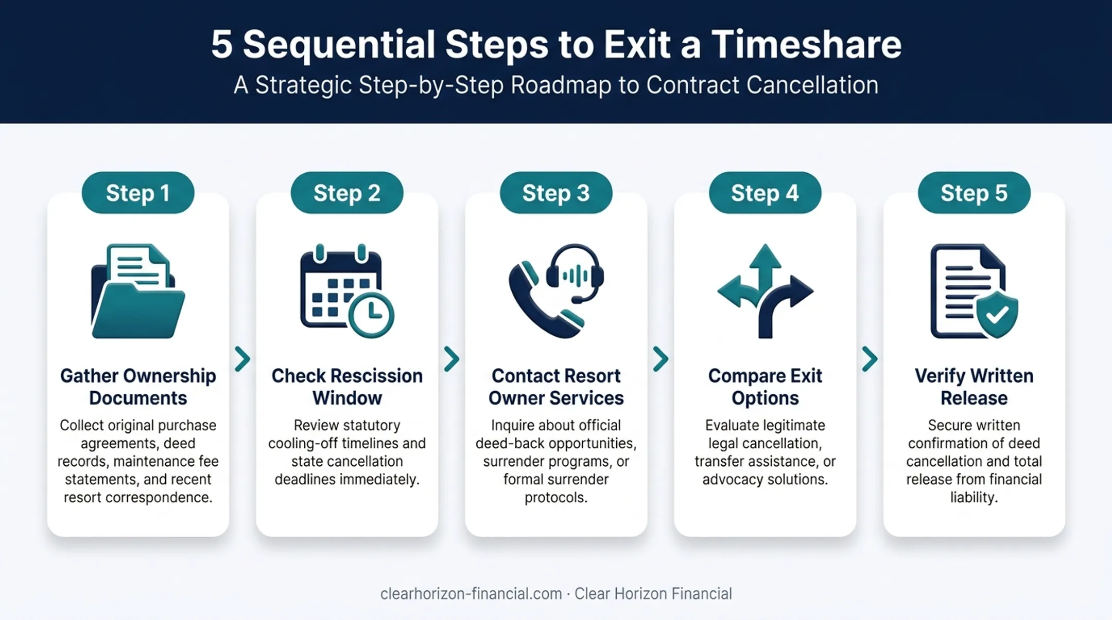 5-step process to exit a Tahiti Village timeshare ownership