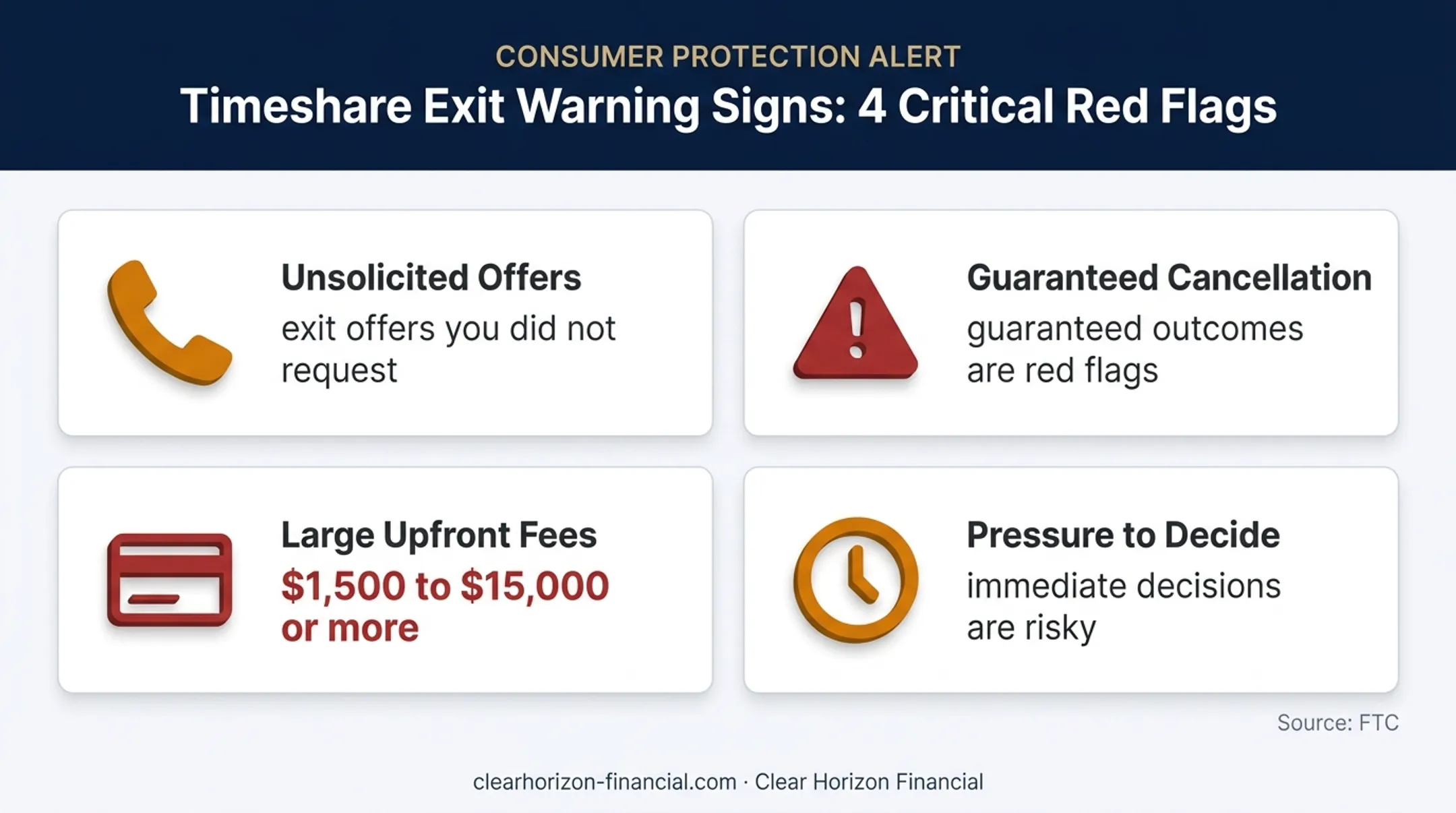 Timeshare exit scam warning signs and reported upfront fee range