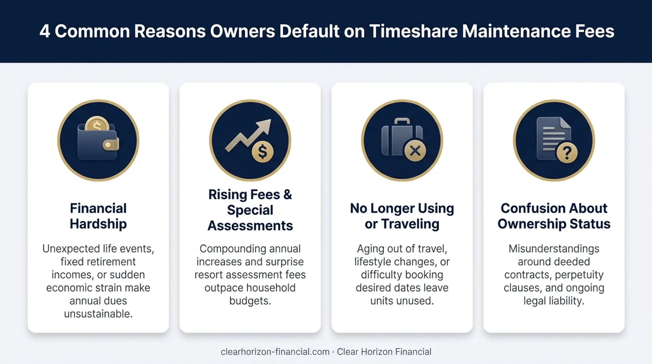 4 common reasons timeshare owners default on maintenance fees