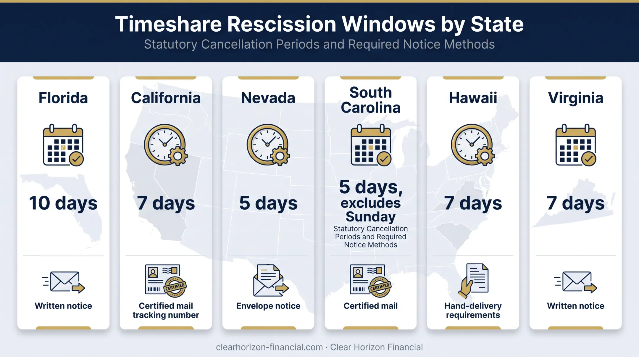 State-by-state HGVC timeshare rescission deadline comparison chart