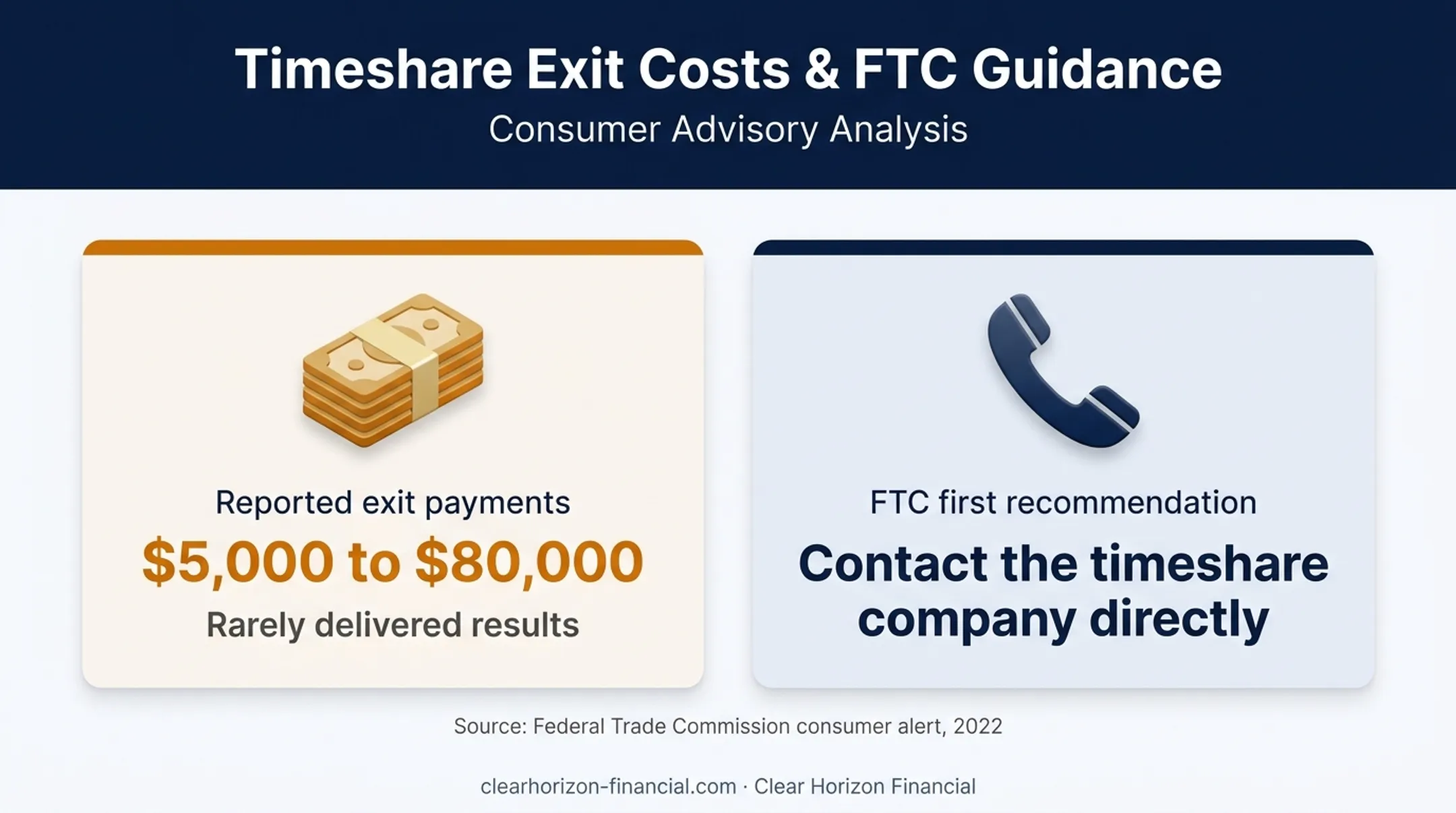 Timeshare exit scam payment warning and FTC guidance