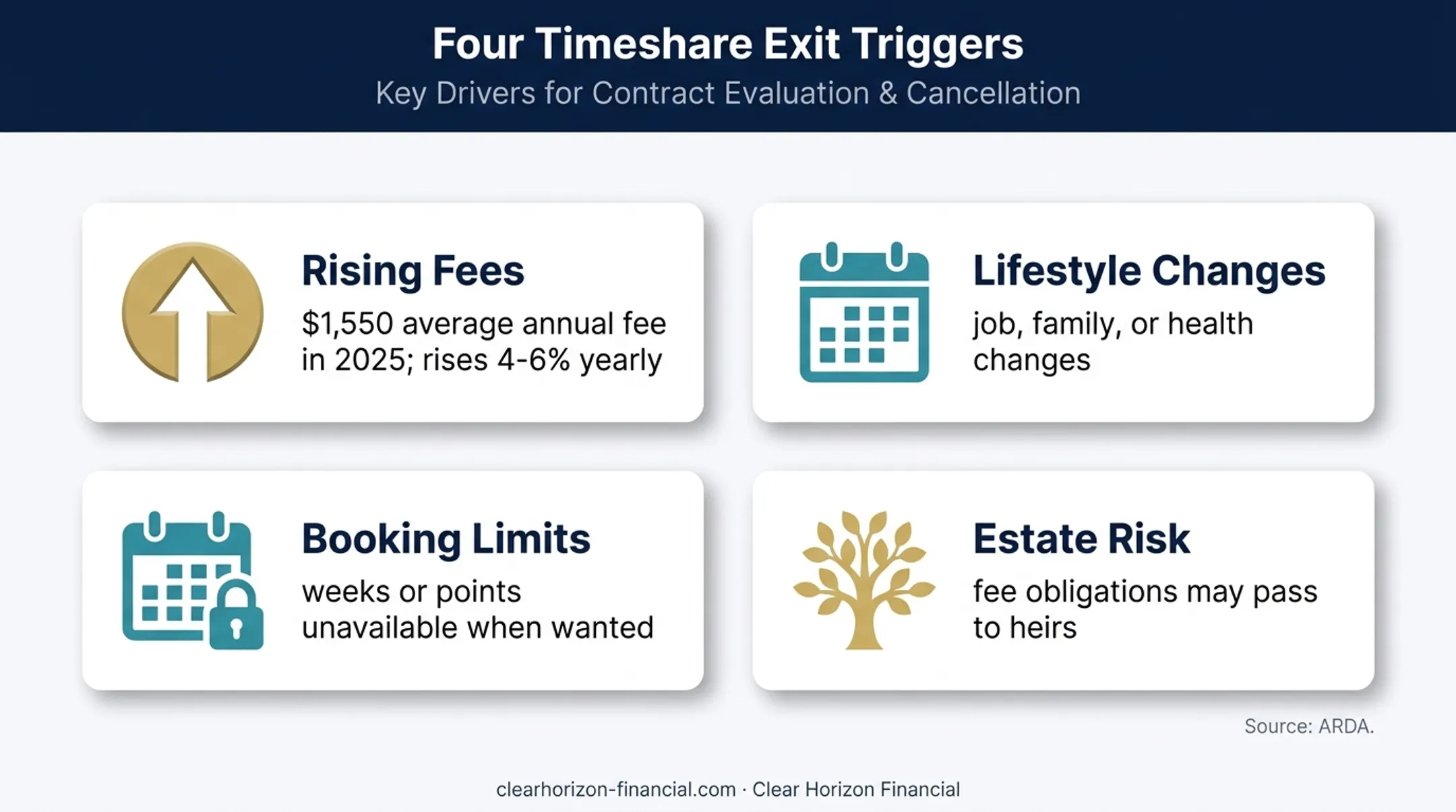 Four financial and lifestyle triggers for exiting Westgate timeshare ownership